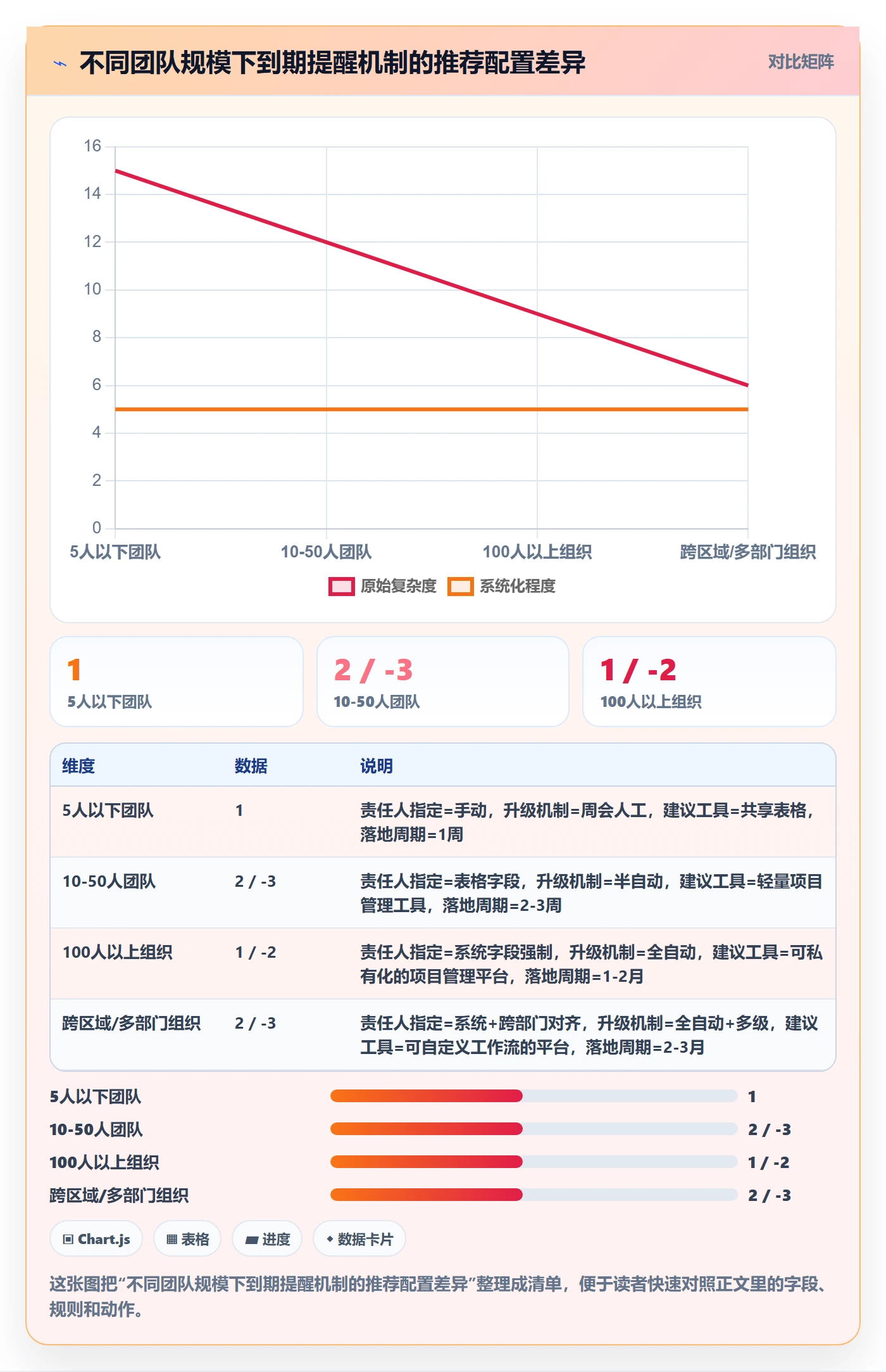 到期提醒实操方法:产品经理提升任务提醒效率的协同管理方法与模板
