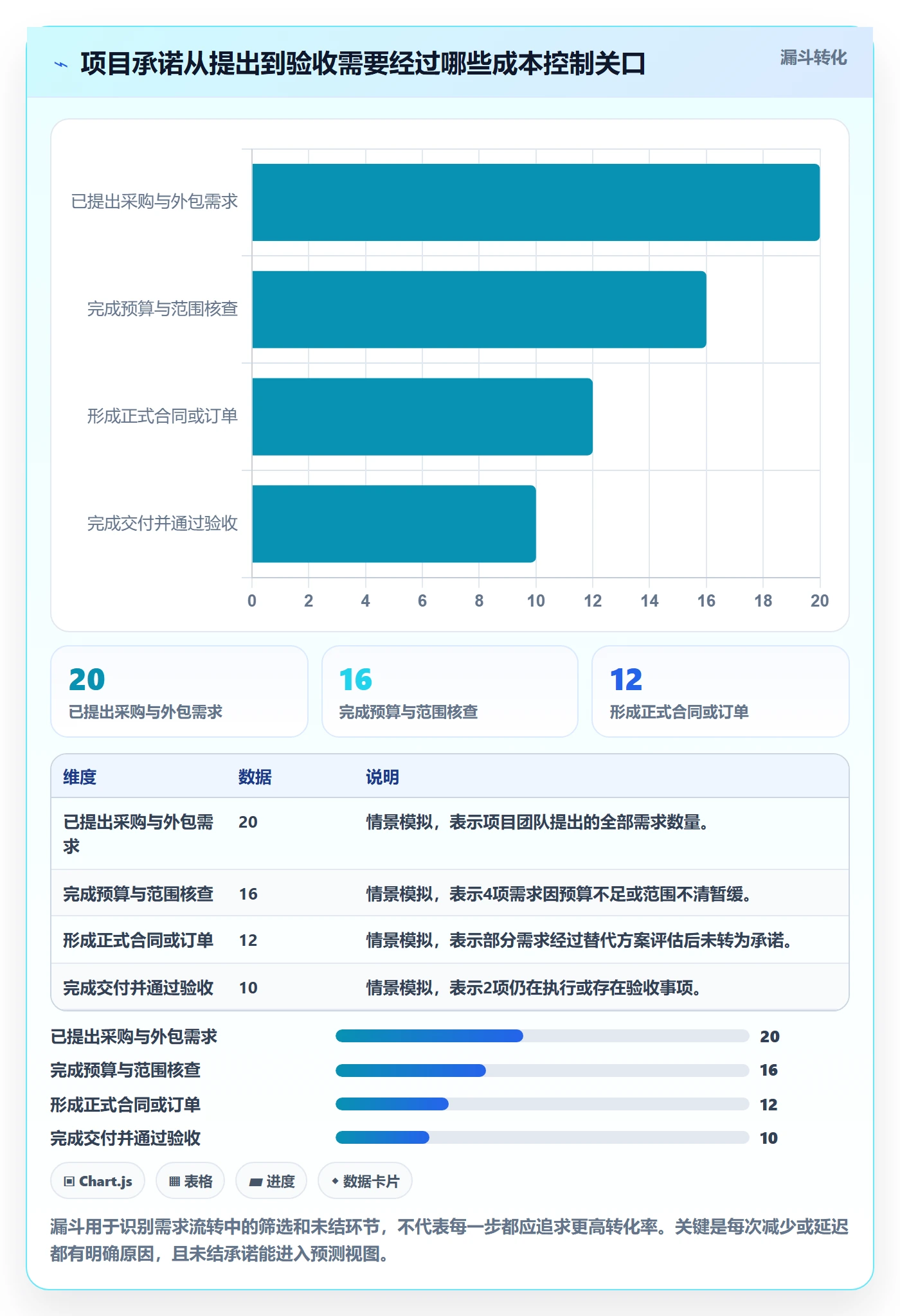 成本流程与规范:企业管理者成本管理实操方法关键指标