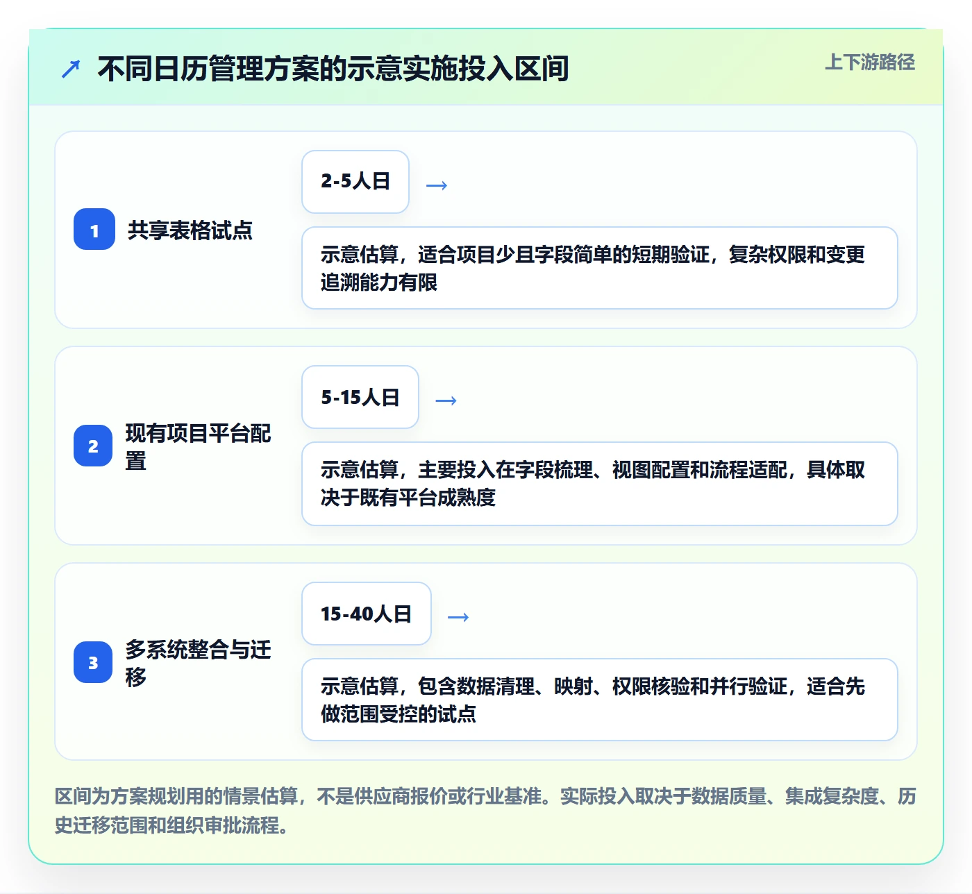 计划安排管理指南:PMO如何做好日历视图,实操方法全流程