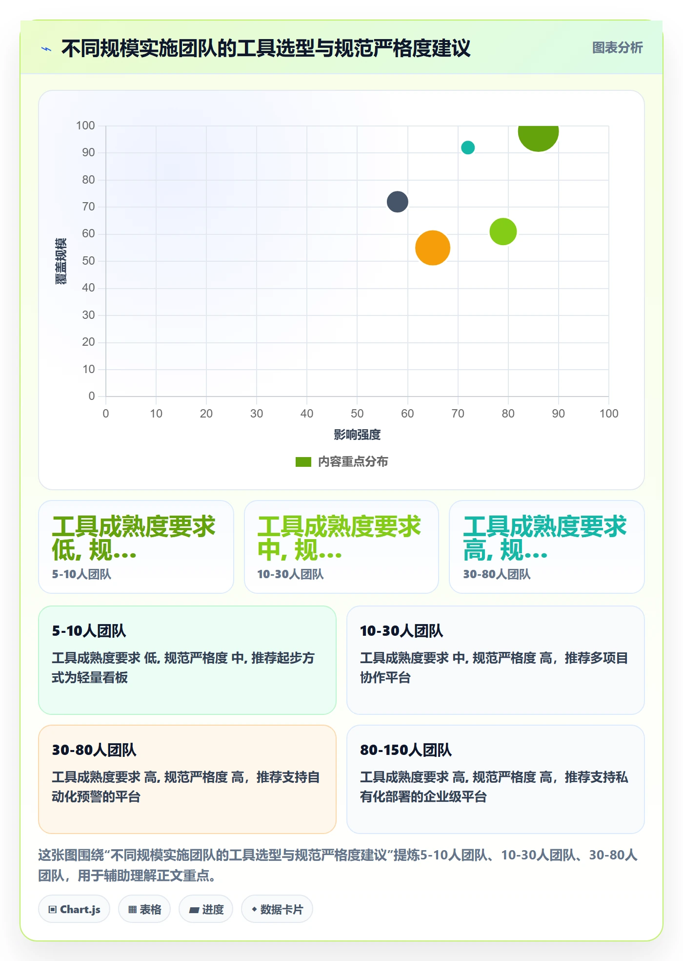 计划进度流程与规范:实施团队进度管理流程优化关键指标