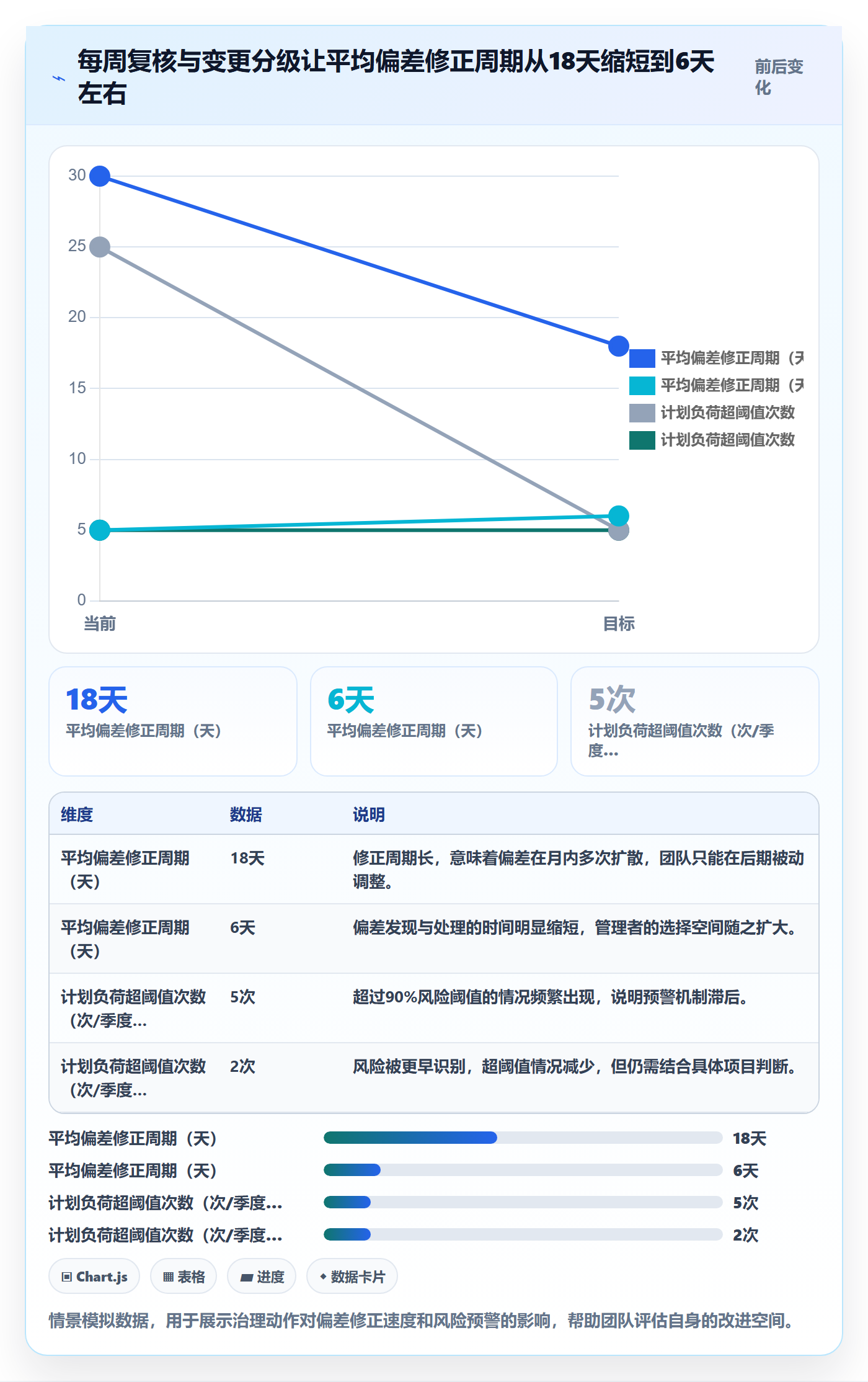 工作量实操方法:项目成员提升人力资源计划效率的协同管理方法与模板