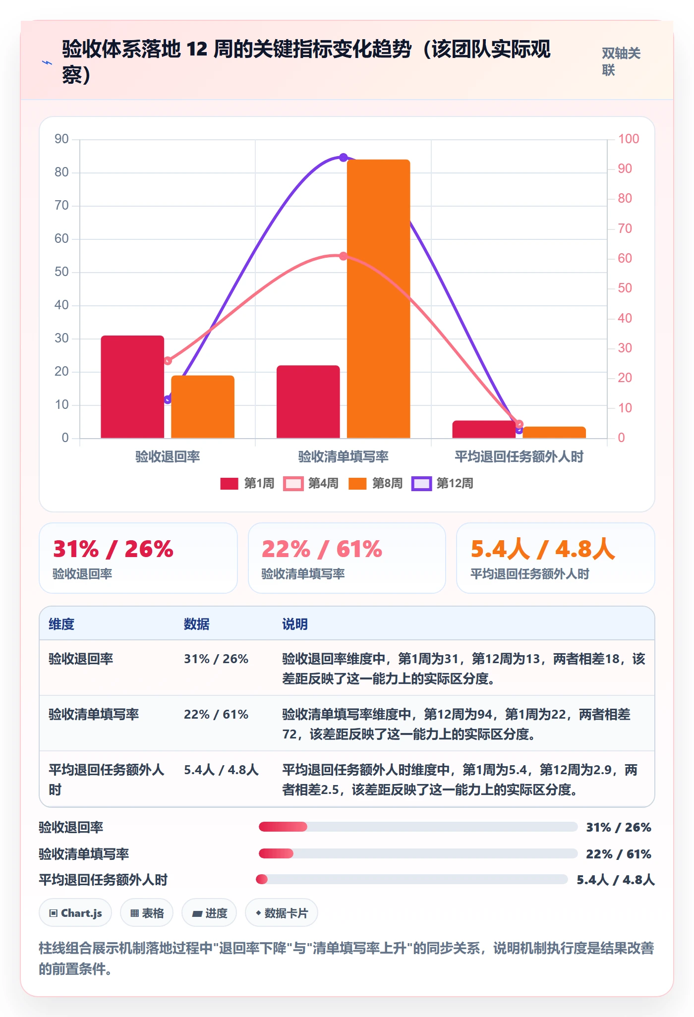 返工怎么做?研发团队效率提升:任务验收从0到1