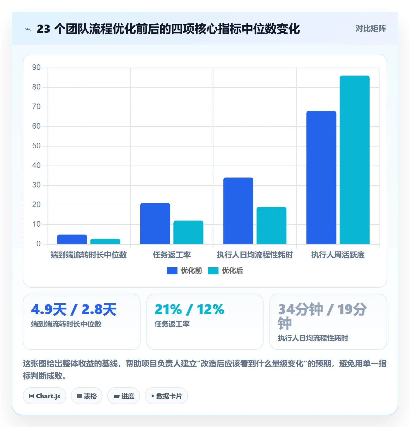 任务管理执行人教程：项目负责人流程优化，避坑指南