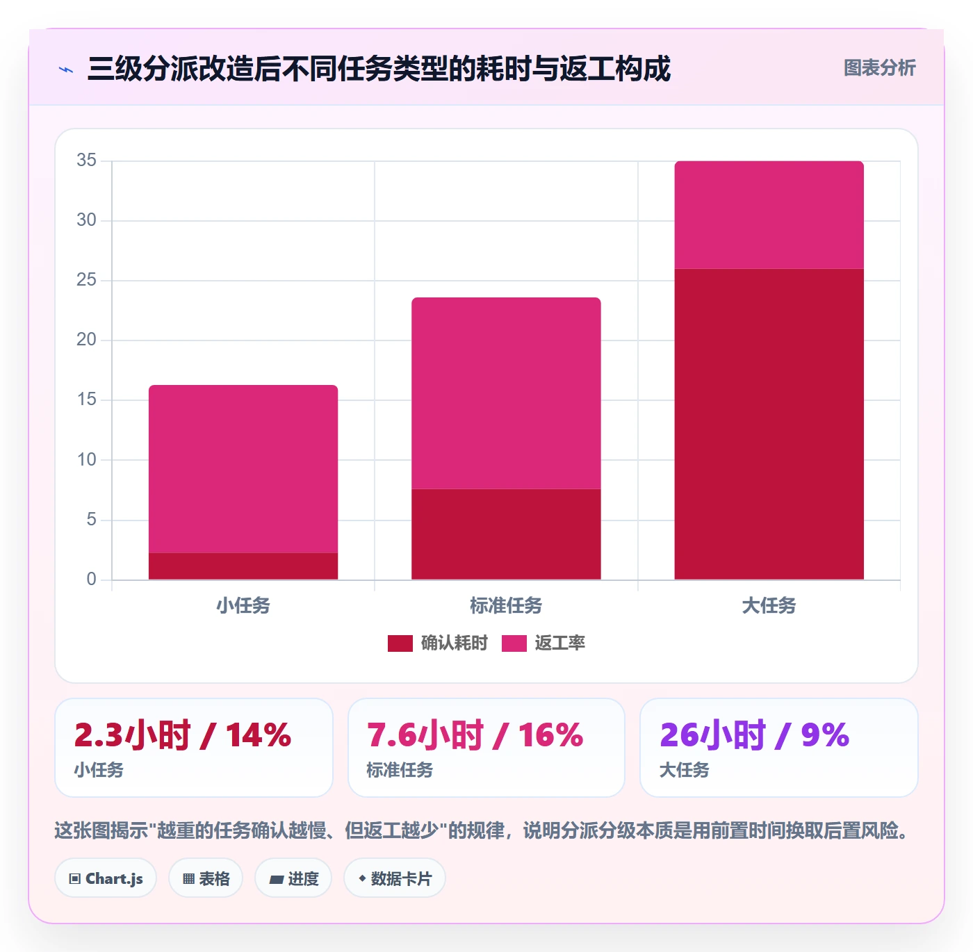 派发实操方法:项目成员提升任务分派效率的入门指南方法与模板