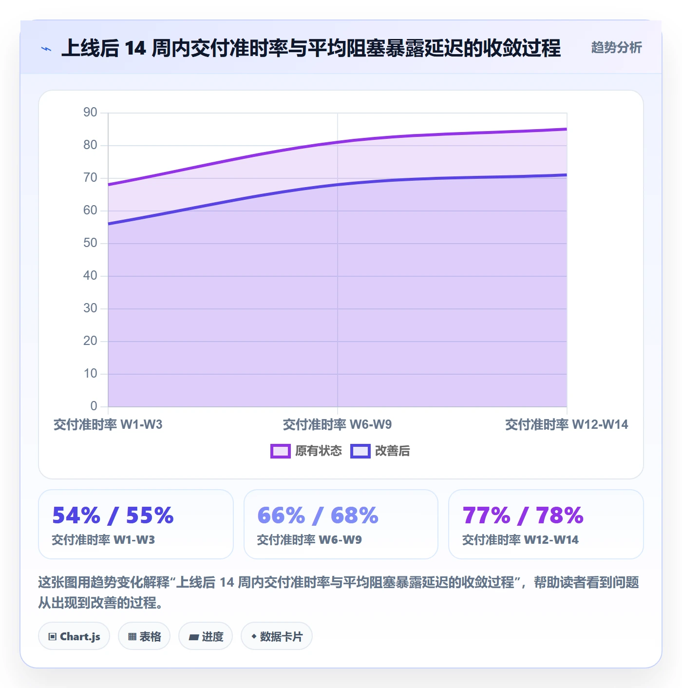 事项实操方法：研发团队提升任务管理效率的风险控制方法与模板