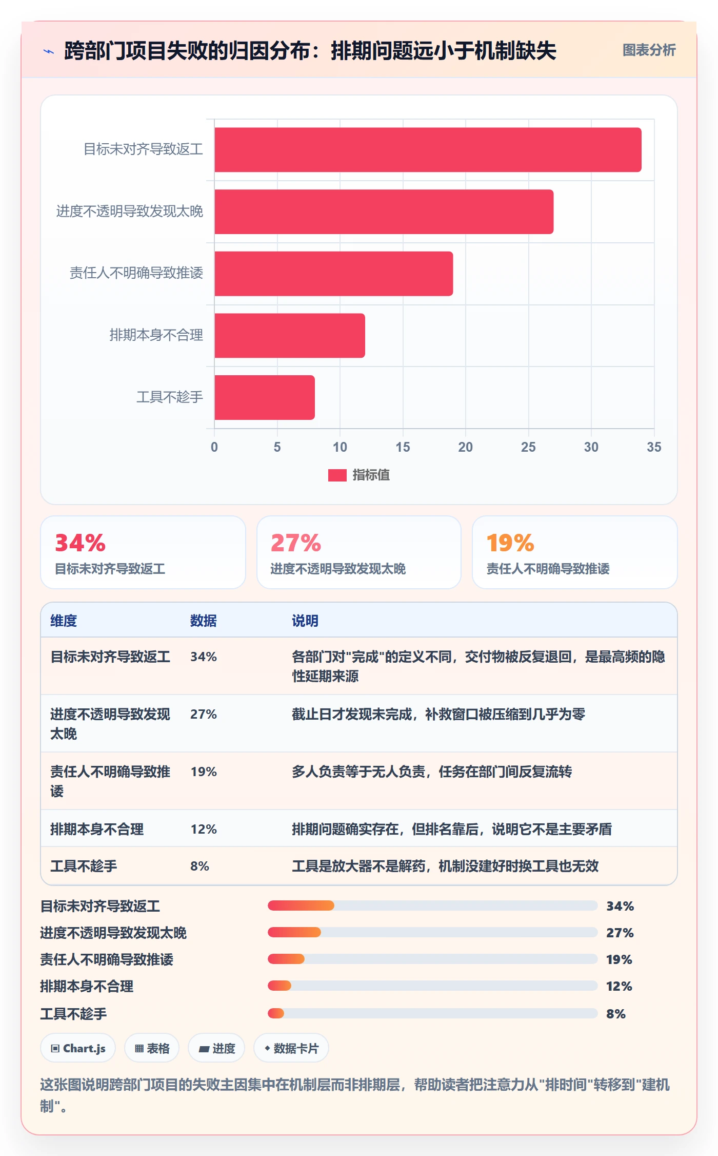 计划进度怎么做？跨部门团队实操方法：进度管理从0到1