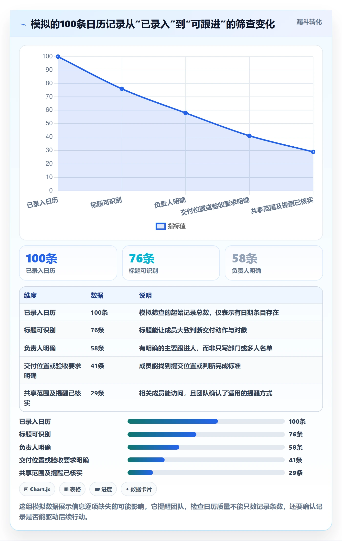 日历视图如何做好截止日期?项目成员入门指南与操作步骤
