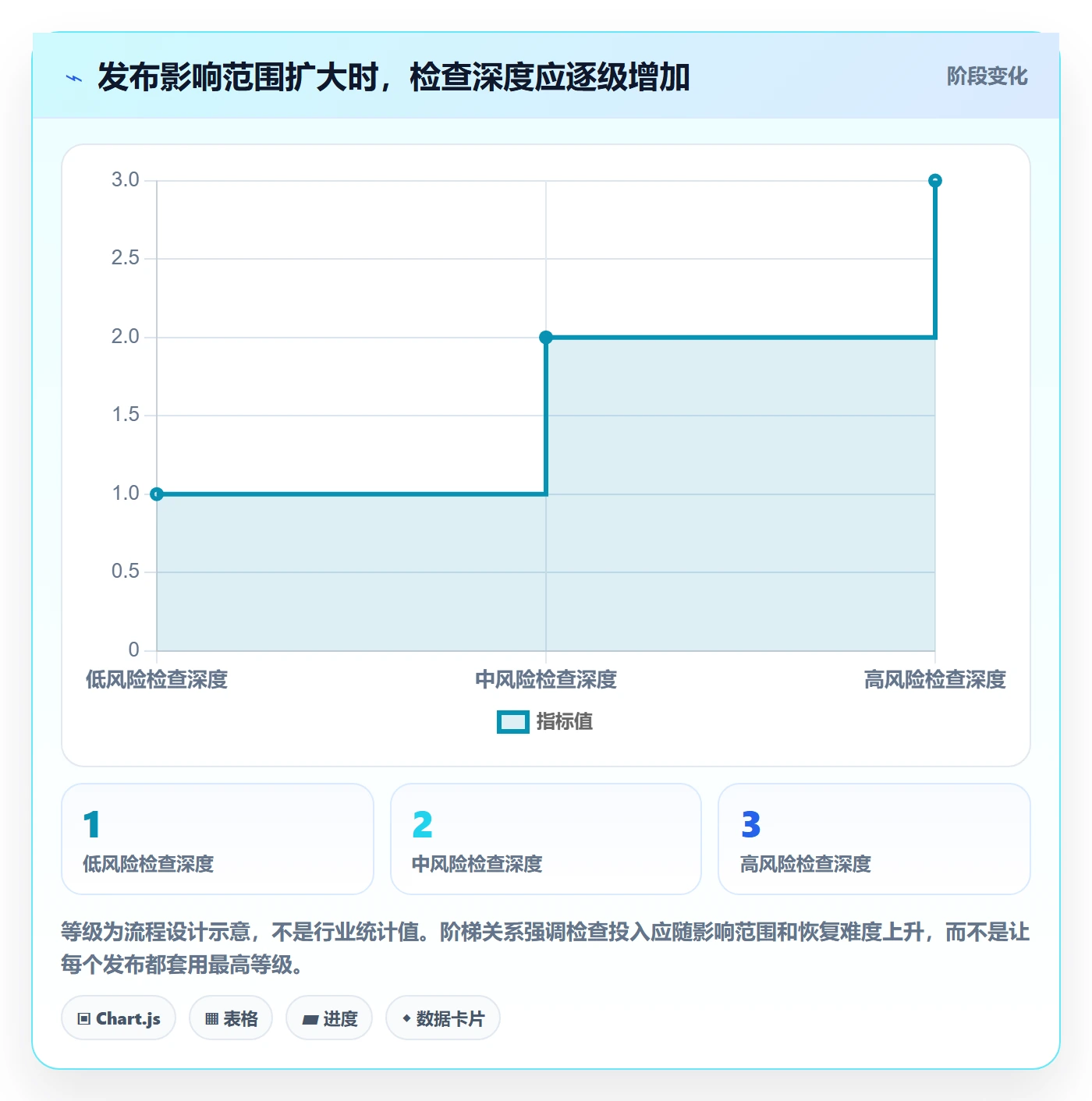 发布检查管理方法大全：实施团队发布管理流程优化落地清单
