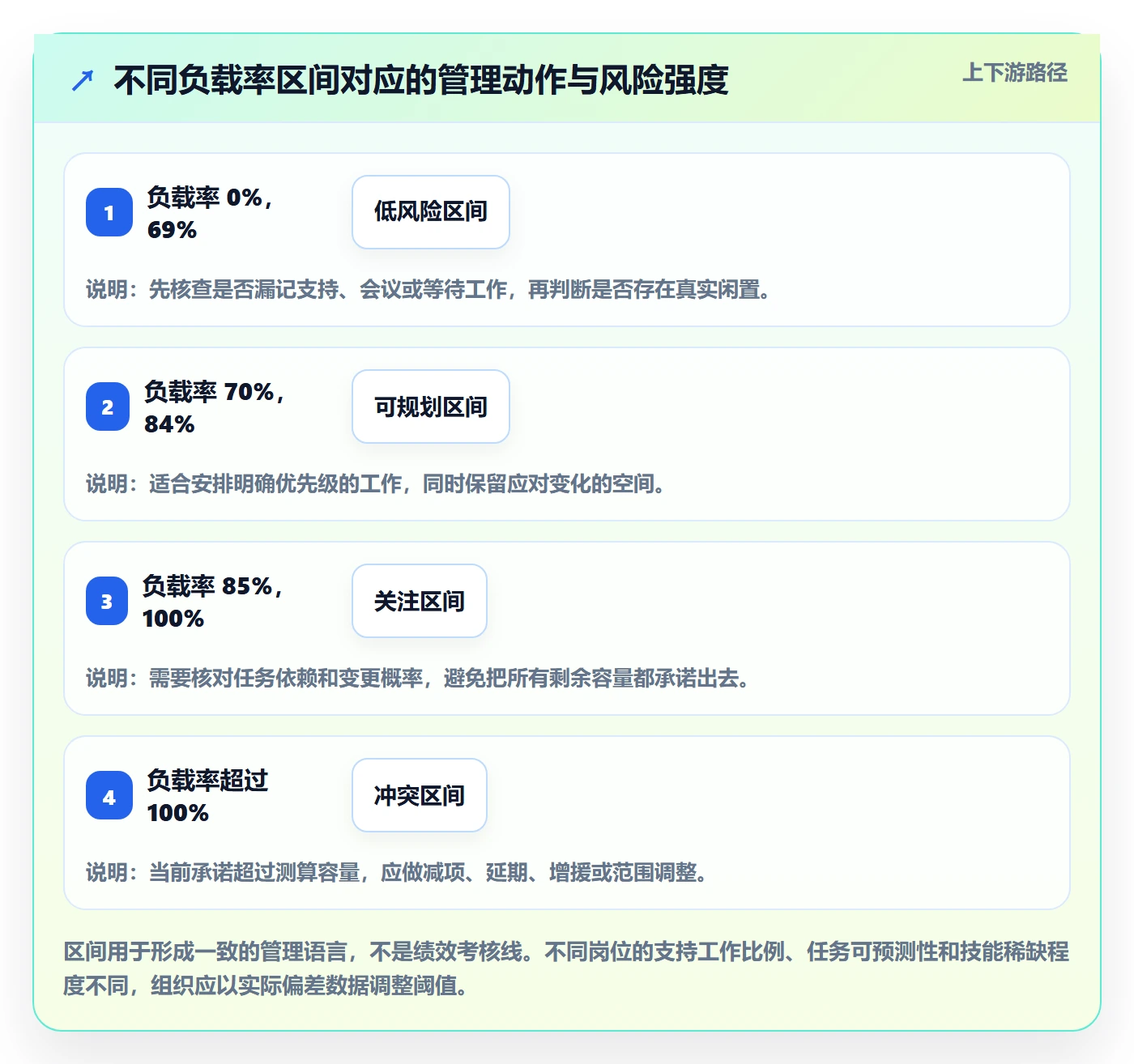 资源负载工作负载教程：企业管理者风险控制，避坑指南