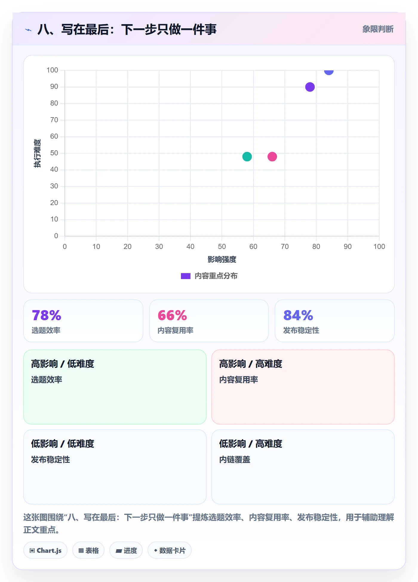 八、写在最后:下一步只做一件事