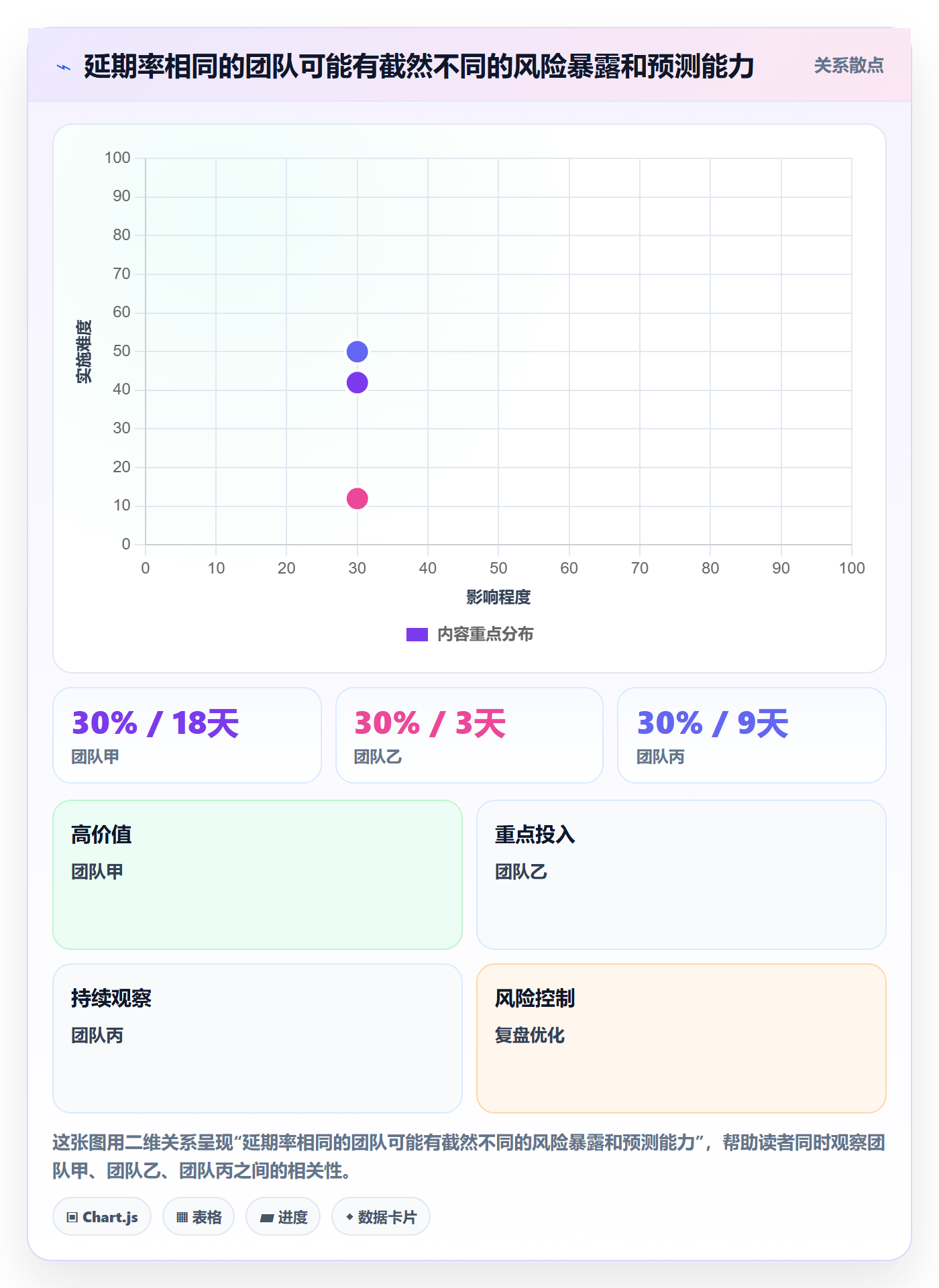 延期管理延期教程：管理层数据分析，避坑指南