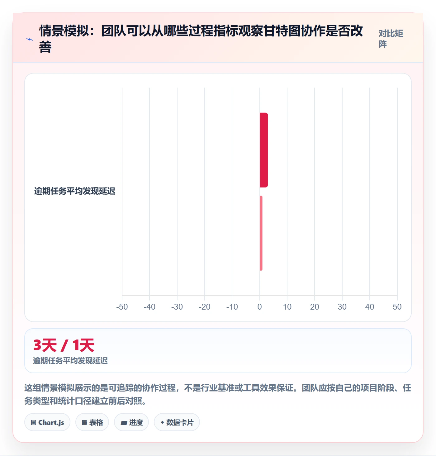 甘特图最佳实践：项目成员甘特图效率提升，常见问题