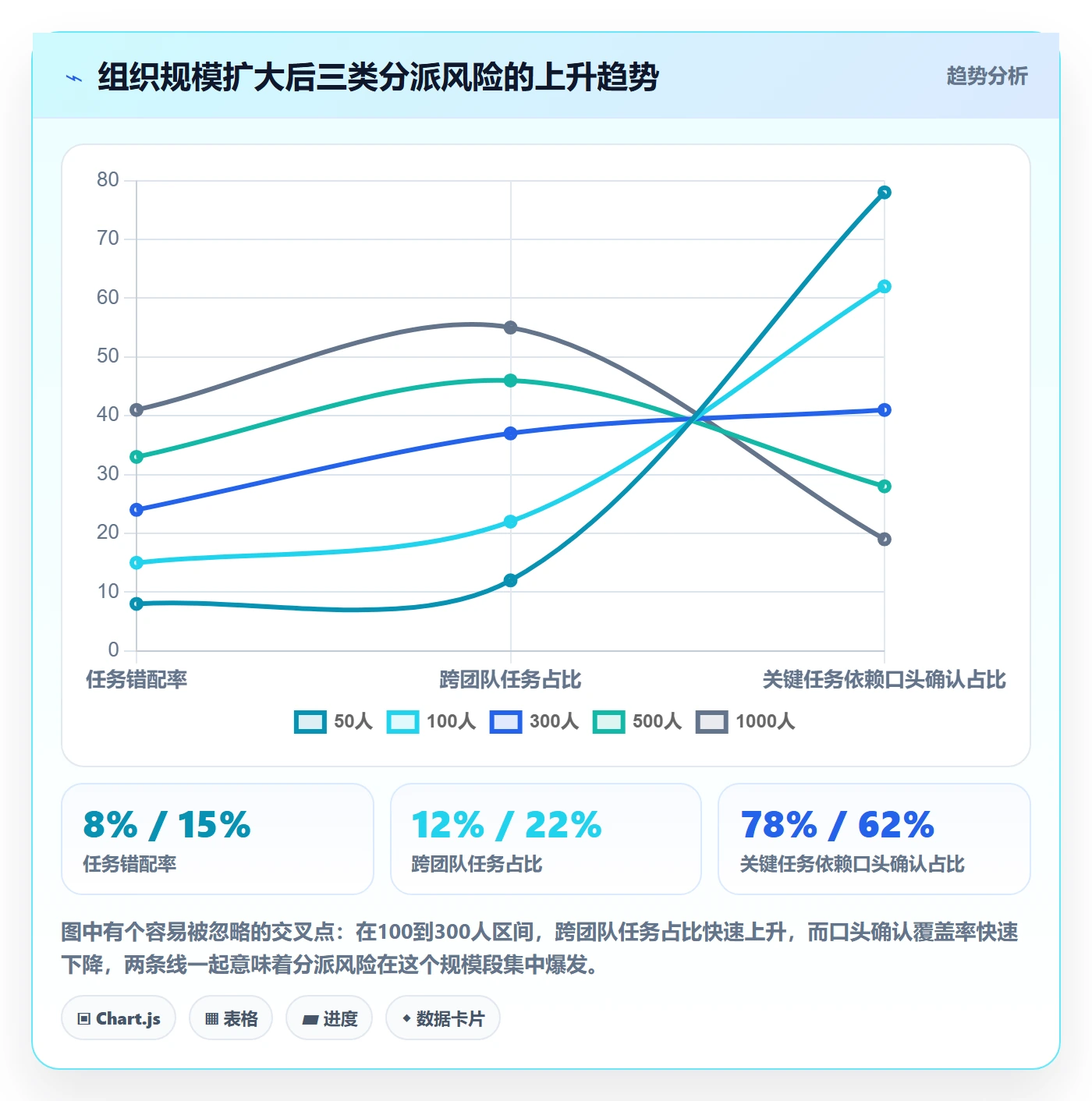 认领怎么做？企业管理者风险控制：任务分派从0到1