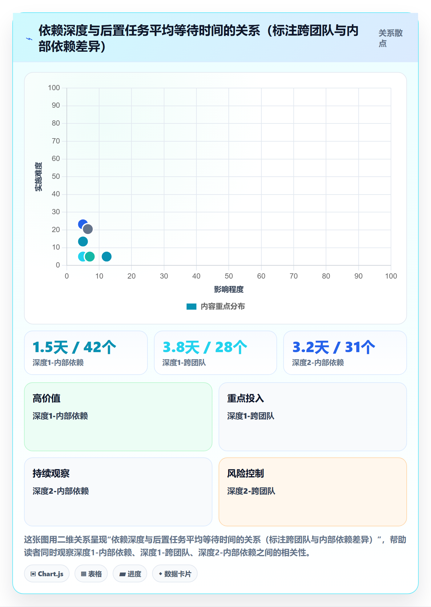 后置任务流程与规范:项目成员任务依赖数据分析关键指标