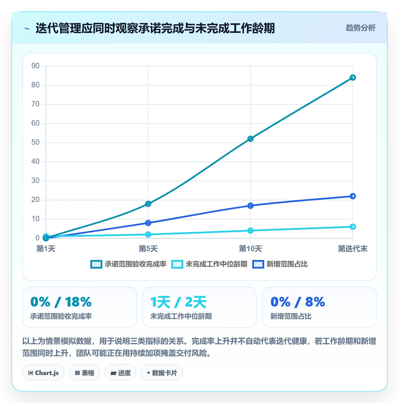 迭代管理迭代进度教程：项目经理协同管理，避坑指南