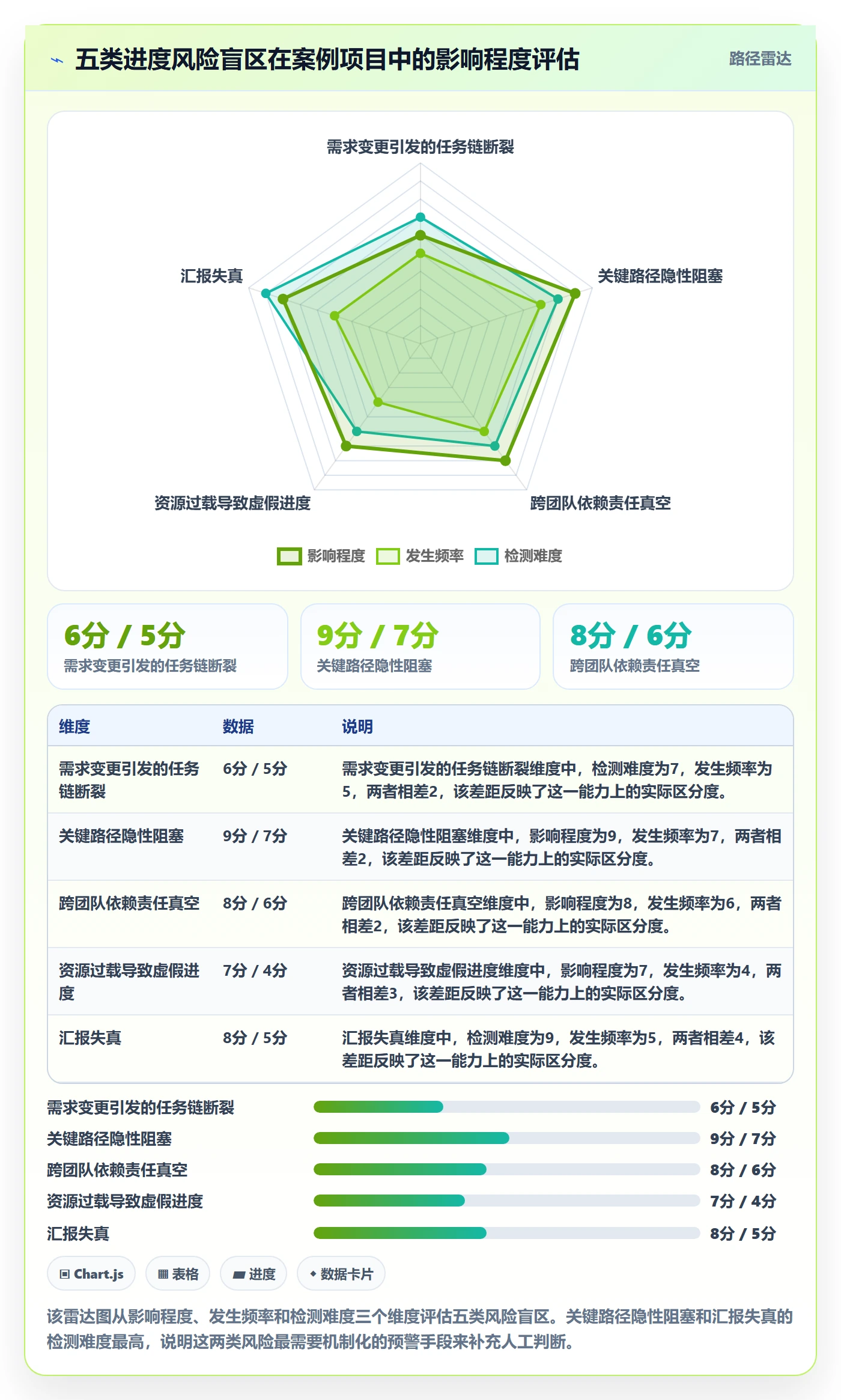 任务进度落地方案:实施团队开展进度管理的风险控制案例解析