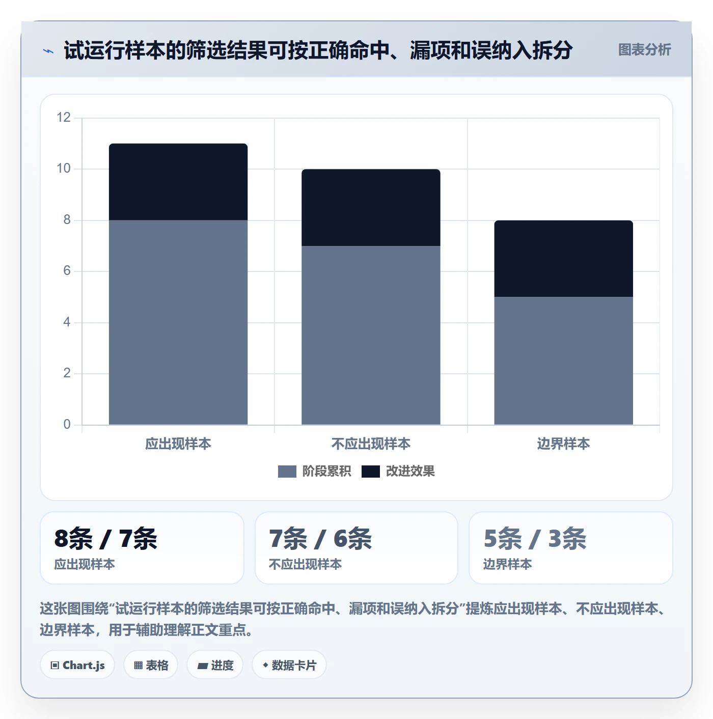 列表视图如何做好筛选？项目经理制度设计与操作步骤