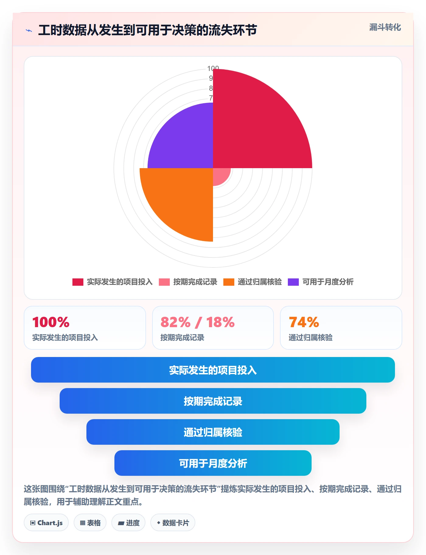 工时表如何做好项目工时？PMO制度设计与操作步骤