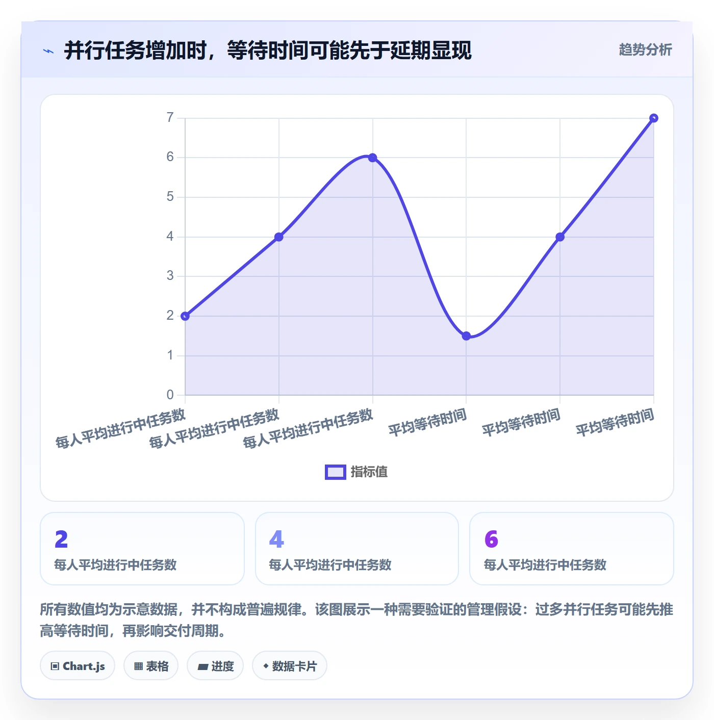 资源负载管理指南：项目负责人如何做好人力资源计划，协同管理全流程