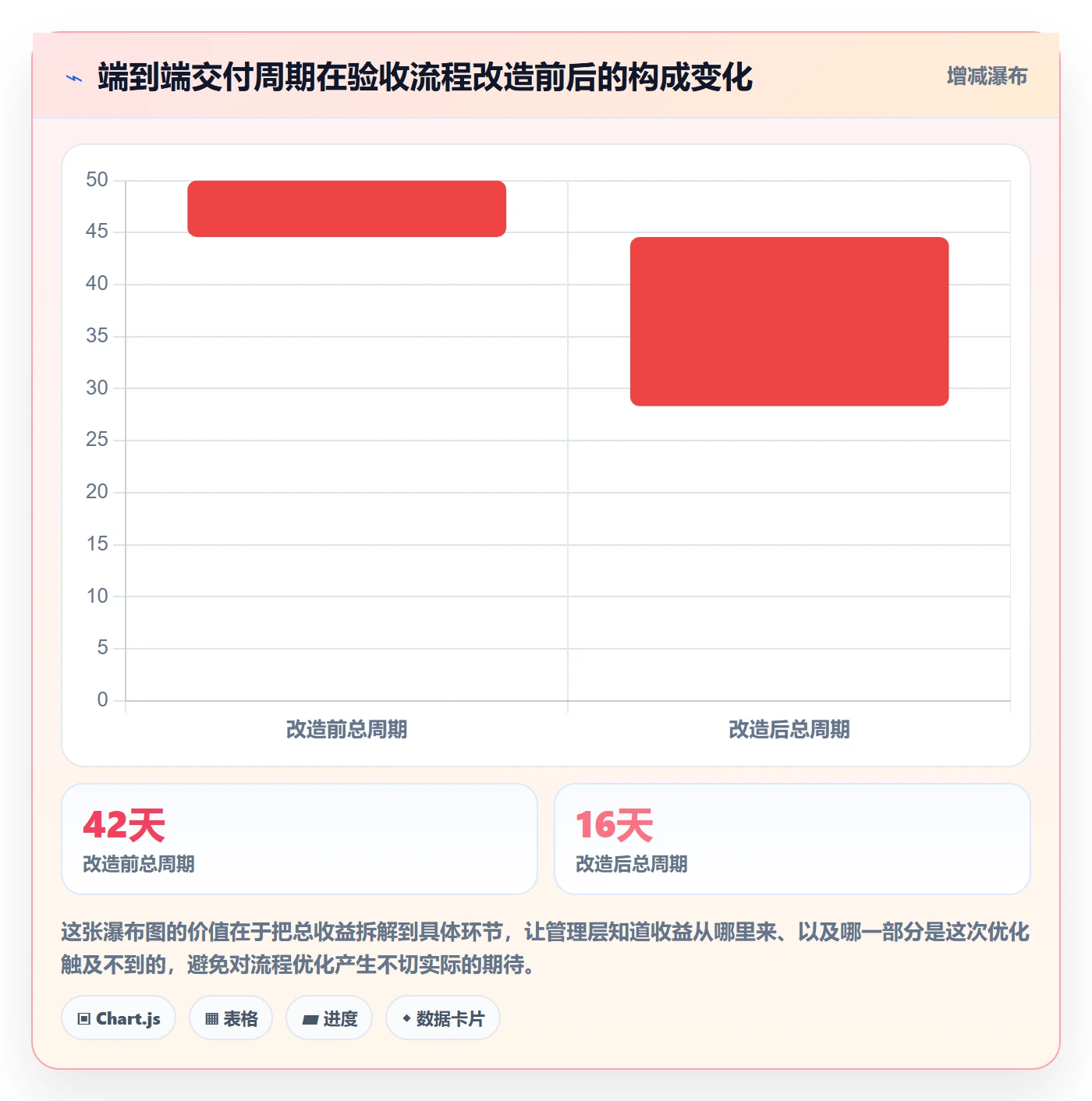 任务验收验收全流程:管理层流程优化与一文讲清
