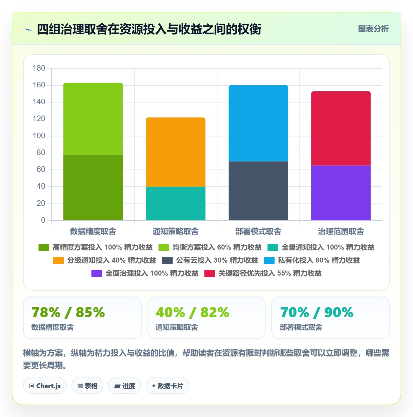 进度管理如何做好进度偏差?项目成员协同管理与操作步骤