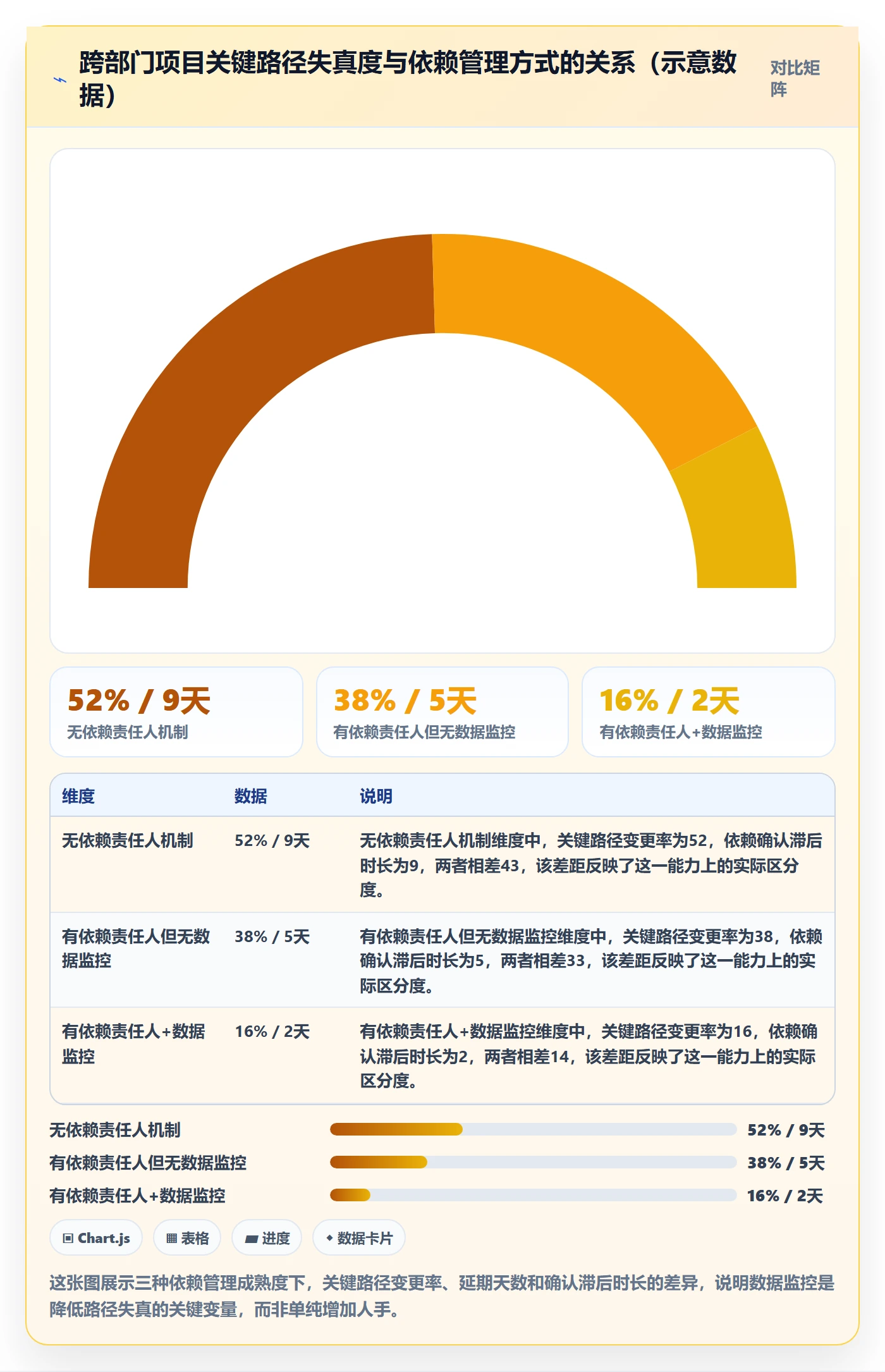 任务依赖关键路径全流程：跨部门团队数据分析与一文讲清