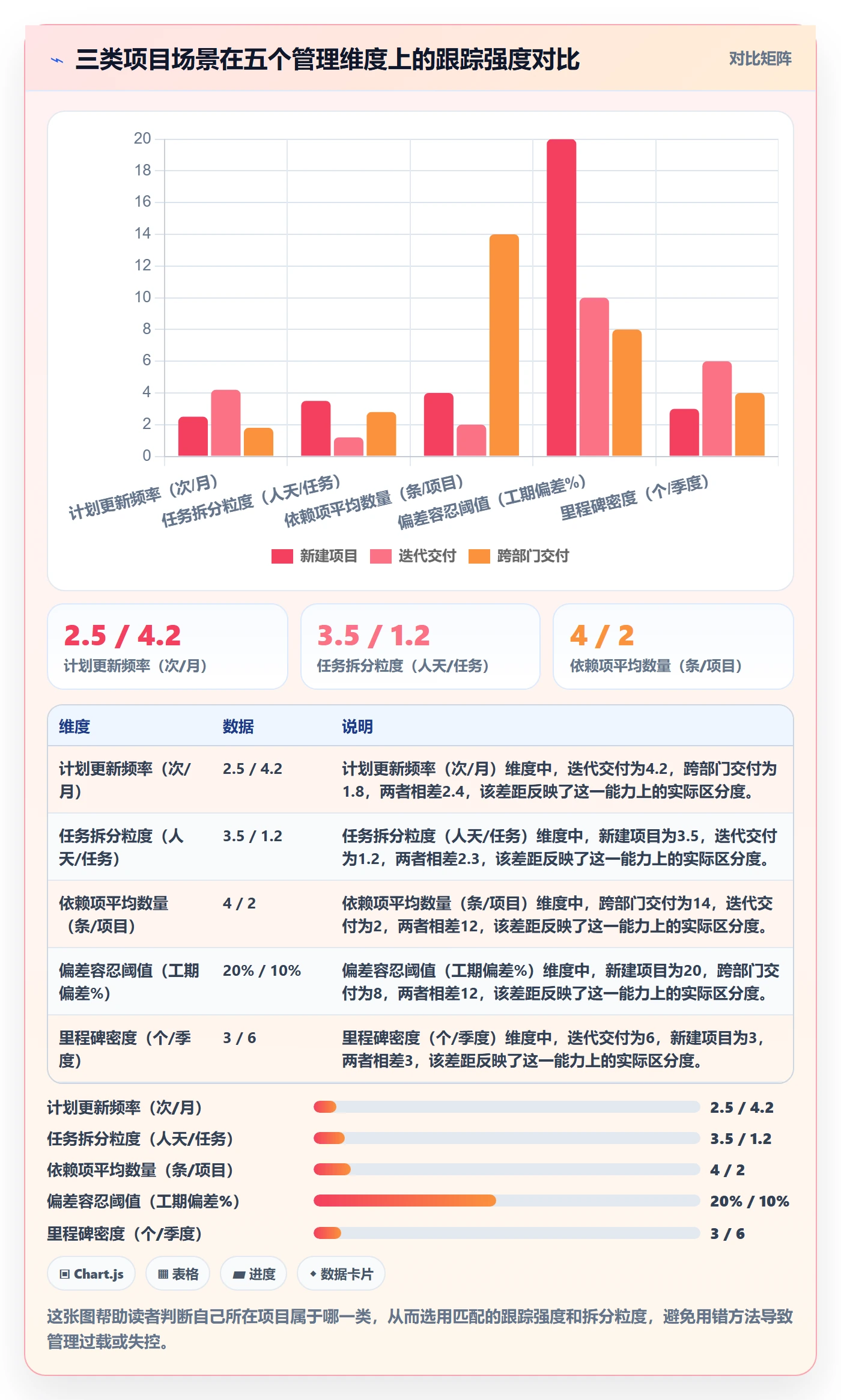进度管理项目进度全流程:项目负责人实操方法与一文讲清