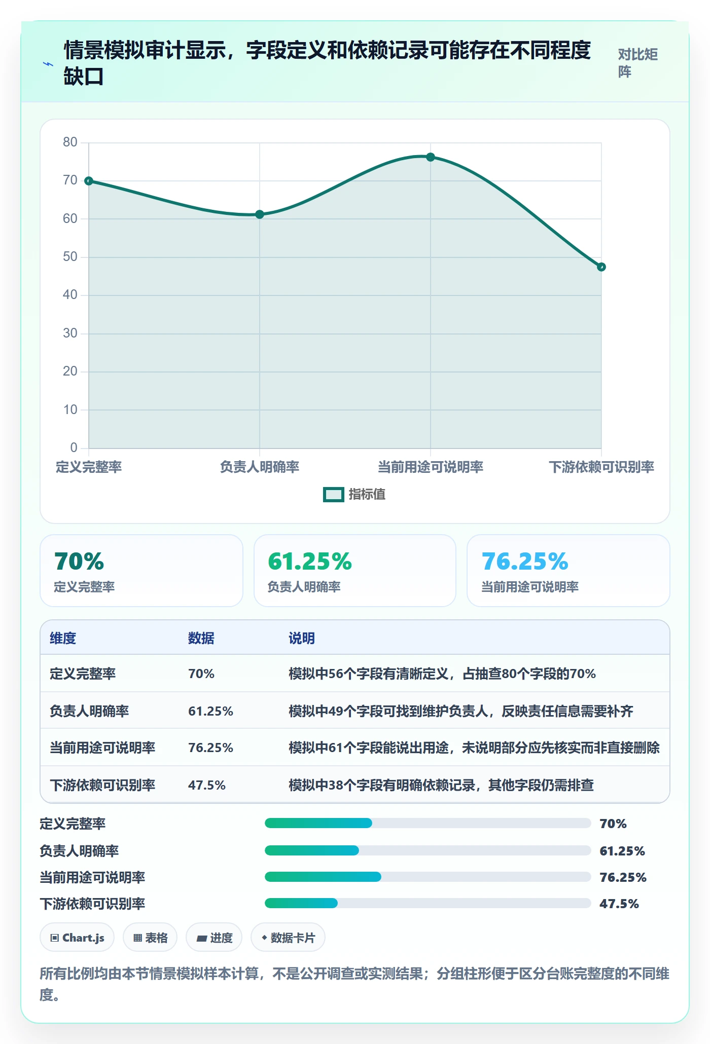 自定义列管理方法大全:研发团队列表视图风险控制落地清单