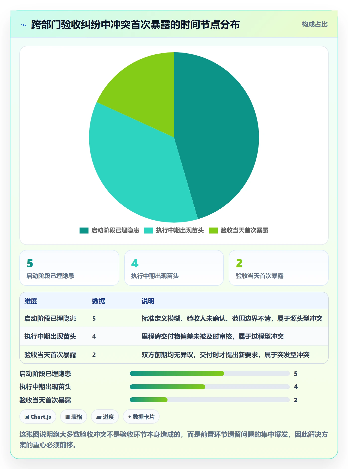 审核管理方法大全：跨部门团队任务验收落地方案落地清单