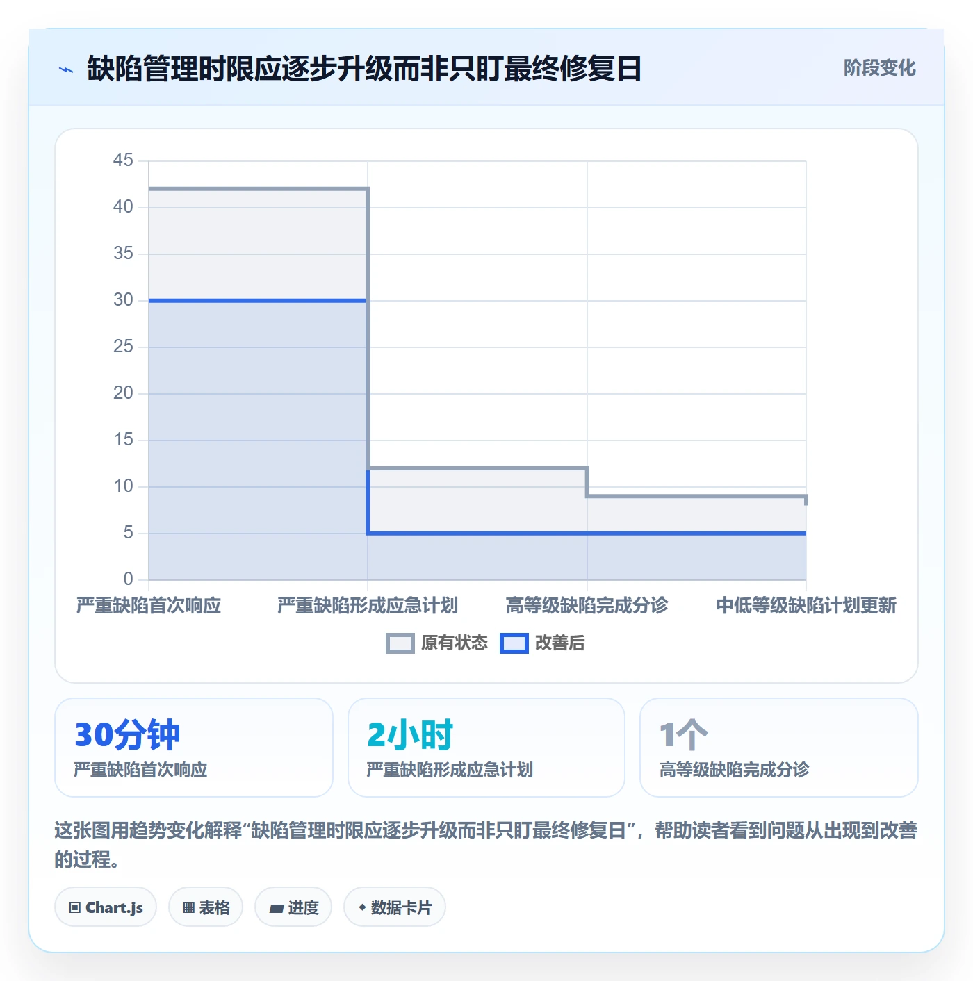 关闭怎么做?管理层制度设计:Bug / 缺陷从0到1