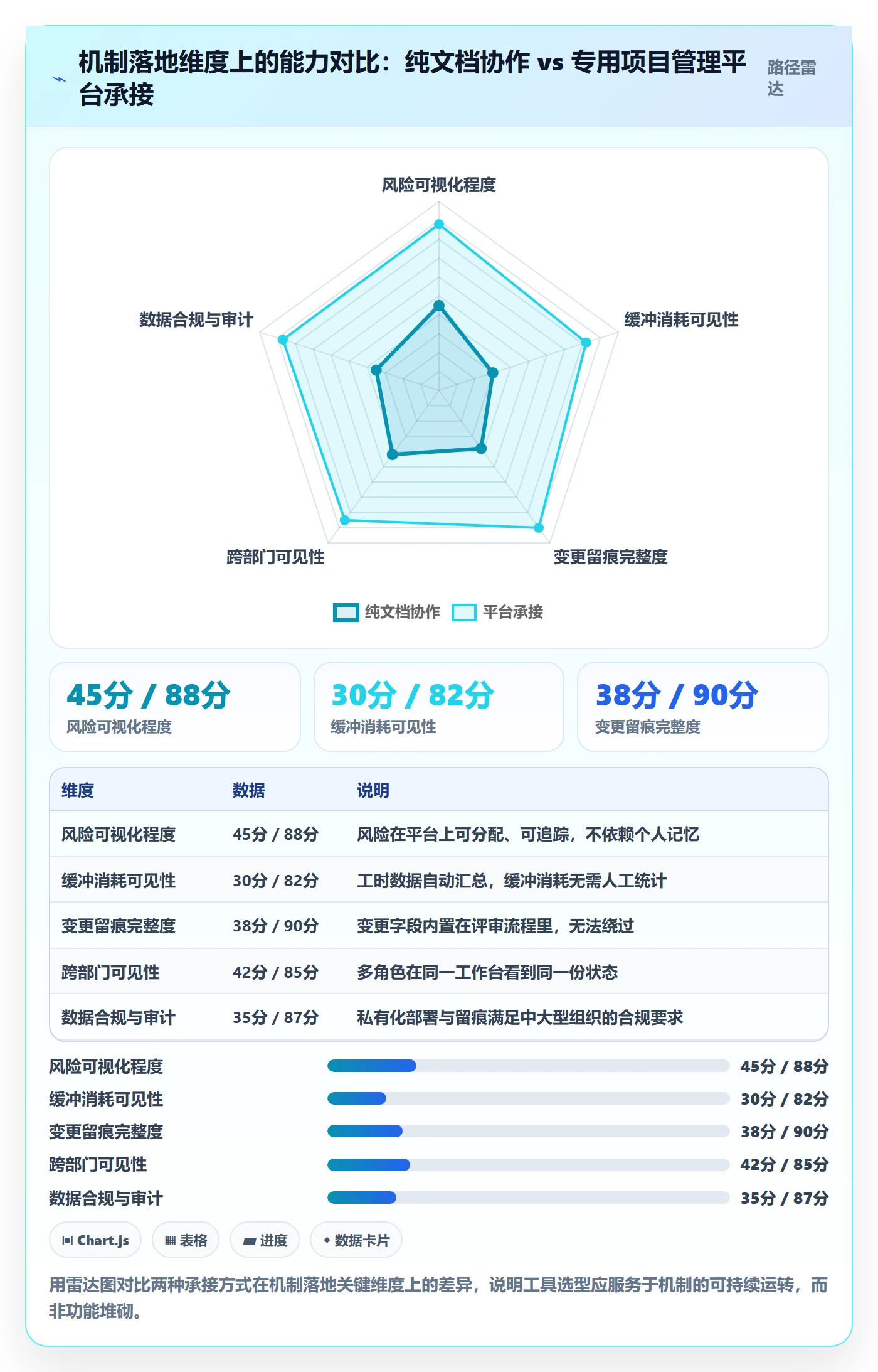 项目目标如何做好目标进度?产品经理风险控制与操作步骤