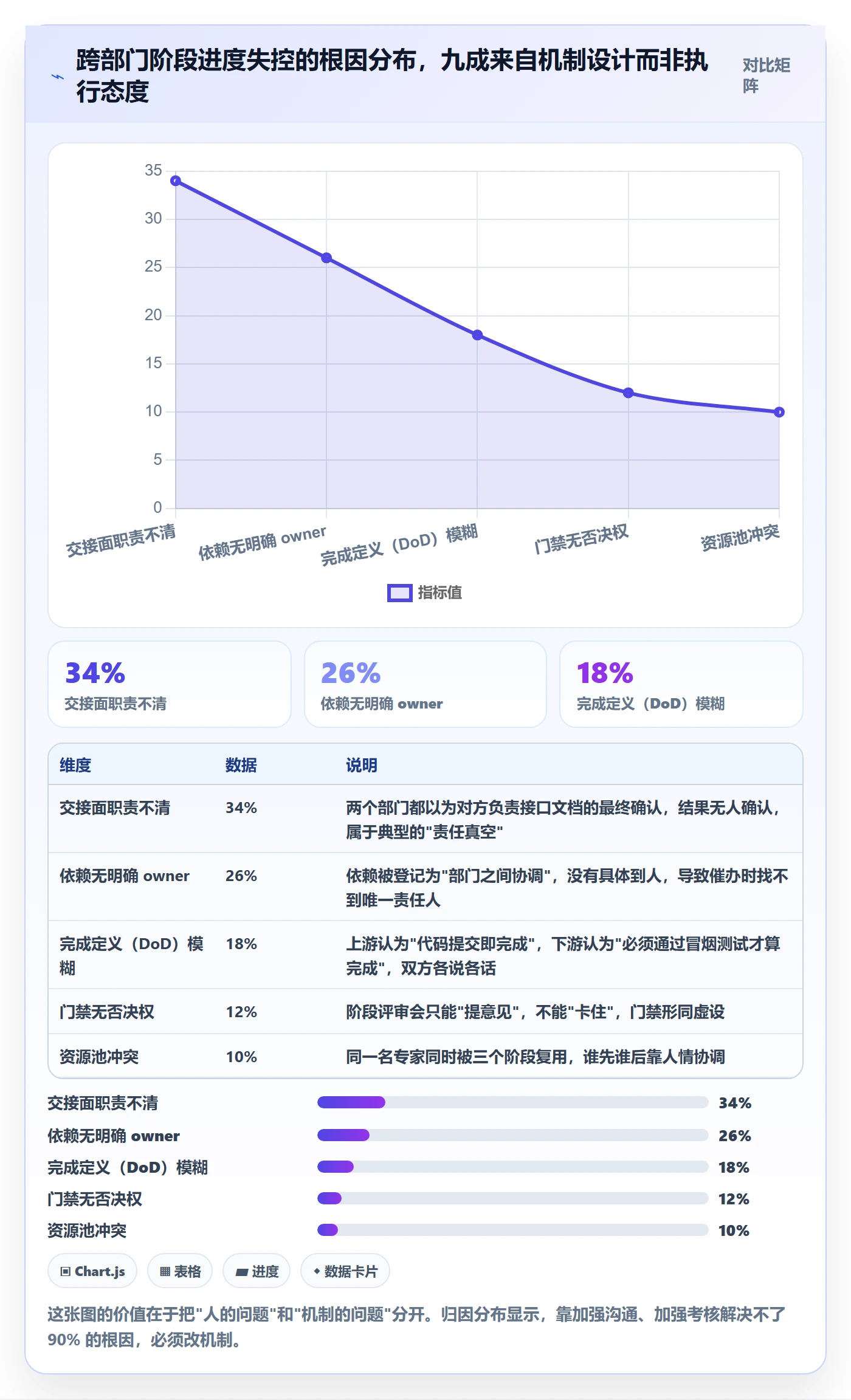 进度管理如何做好阶段进度?跨部门团队落地方案与操作步骤