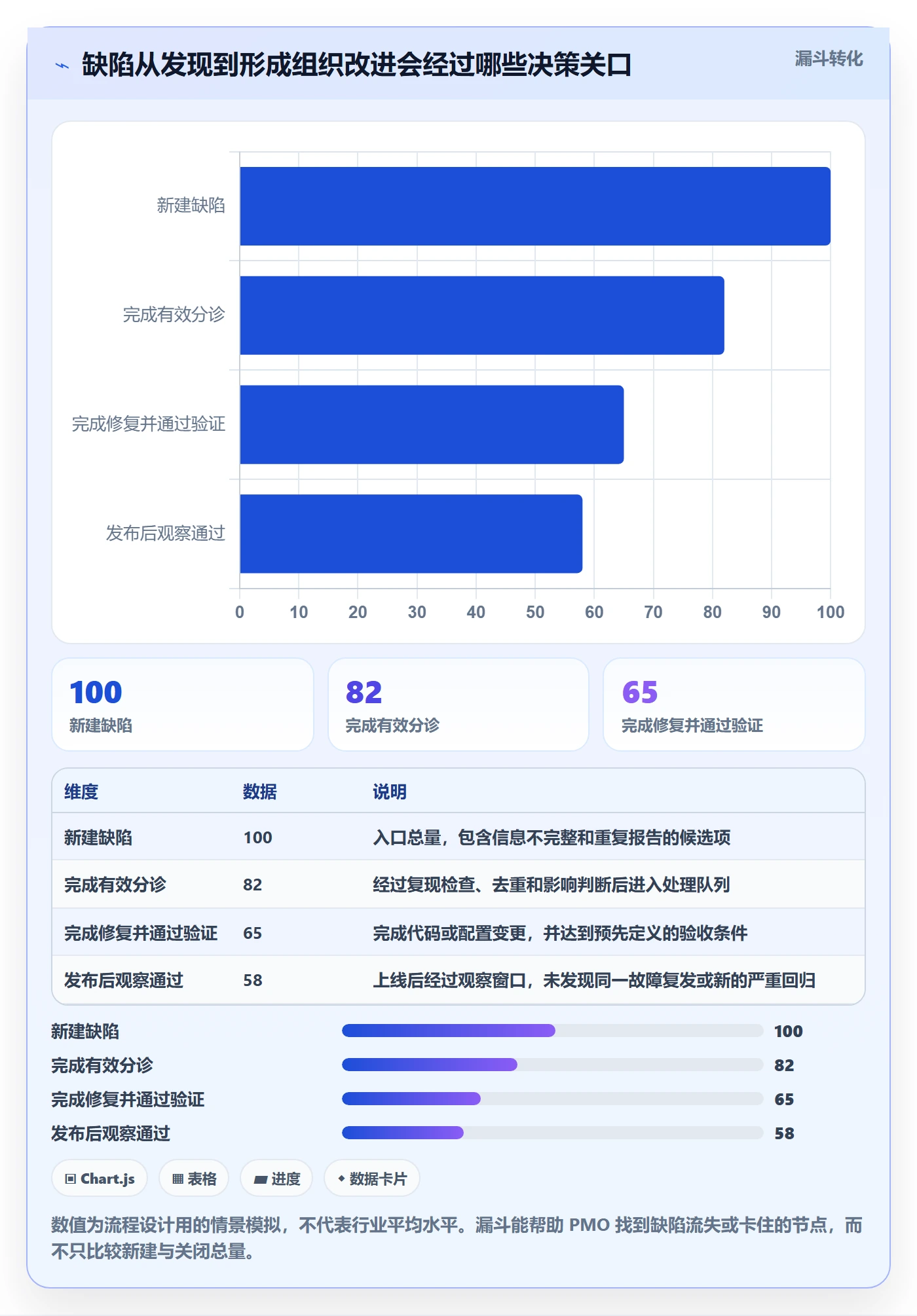 Bug / 缺陷如何做好修复？PMO最佳实践与操作步骤