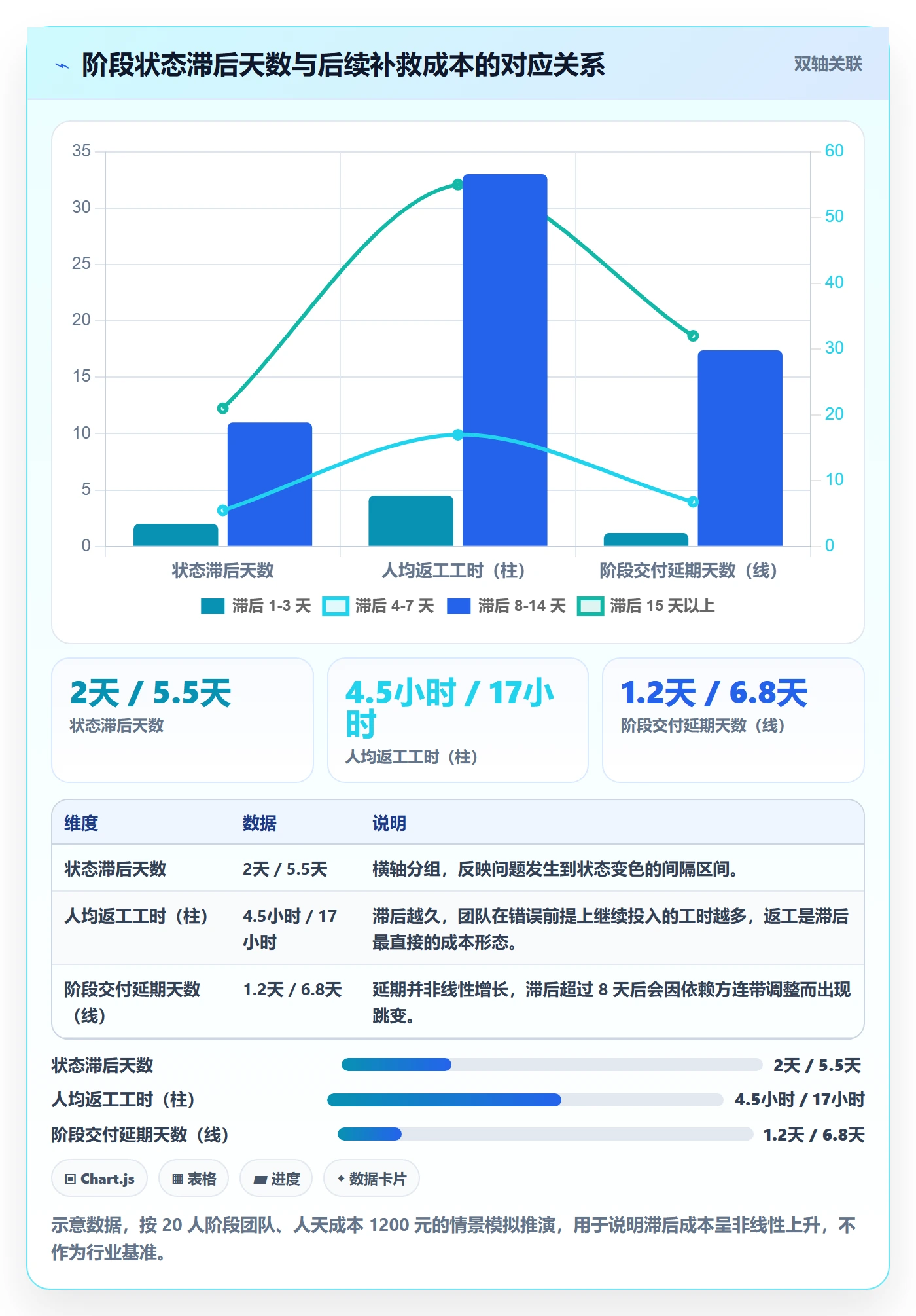 项目阶段如何做好阶段状态?项目负责人入门指南与操作步骤