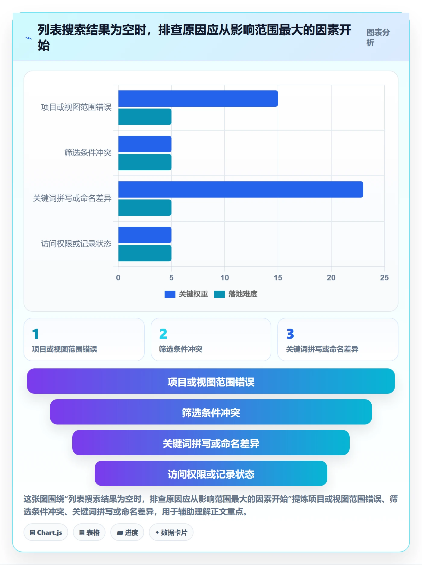 列表视图搜索教程:项目成员入门指南,避坑指南