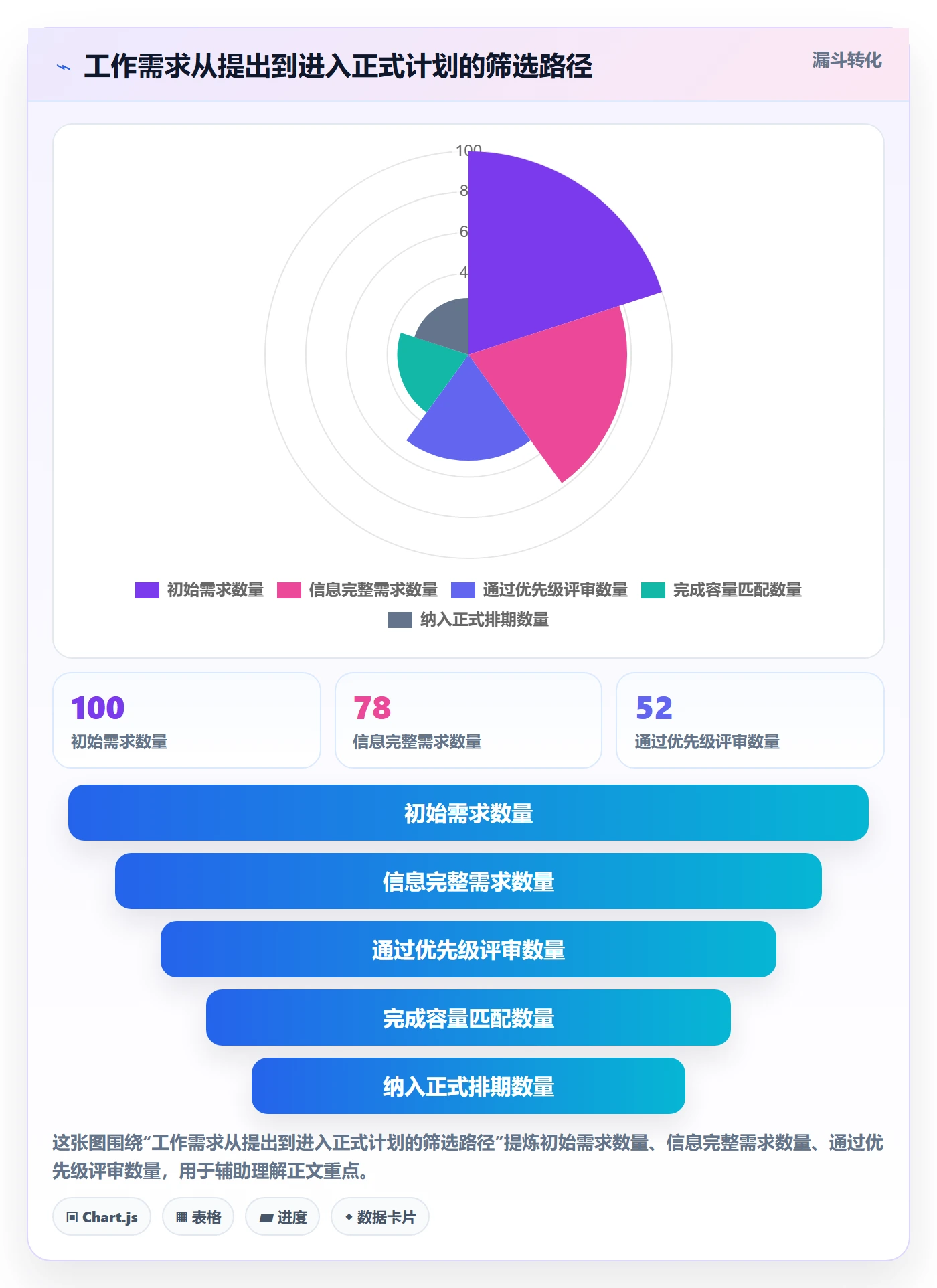 工作量管理指南:管理层如何做好人力资源计划,流程优化全流程