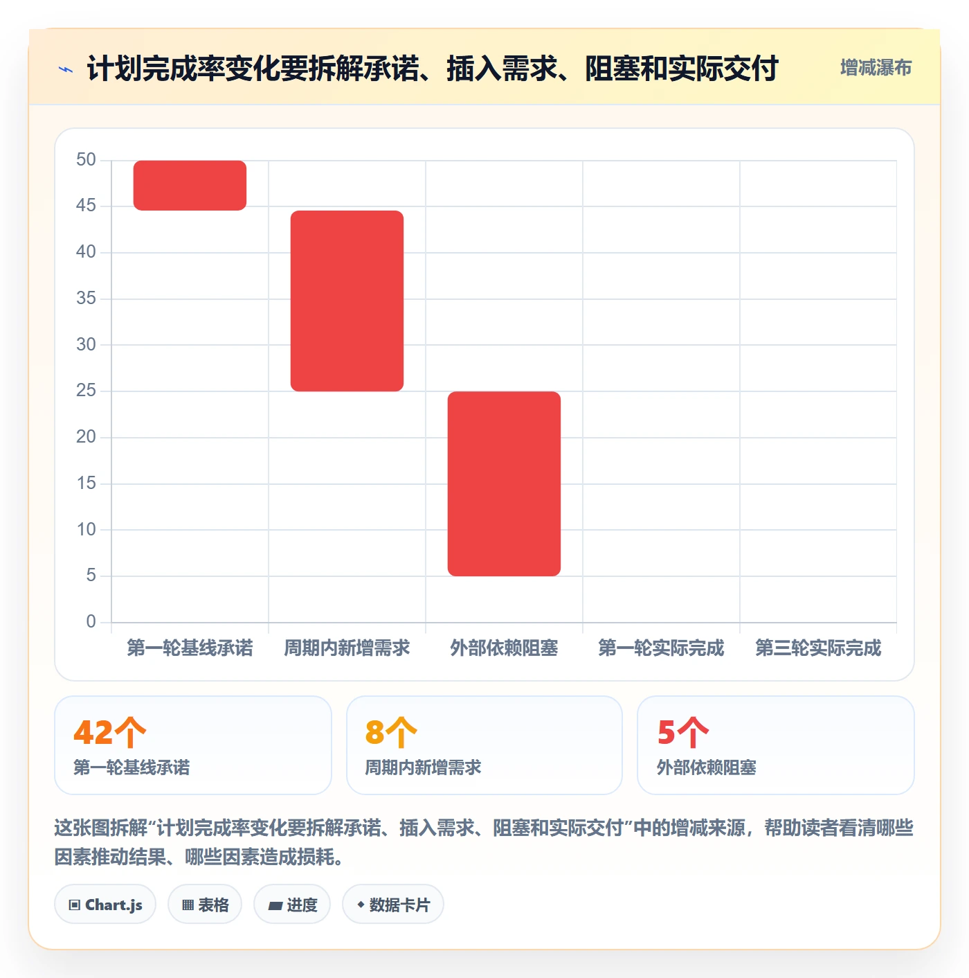 版本计划流程与规范:产品经理版本管理流程优化关键指标