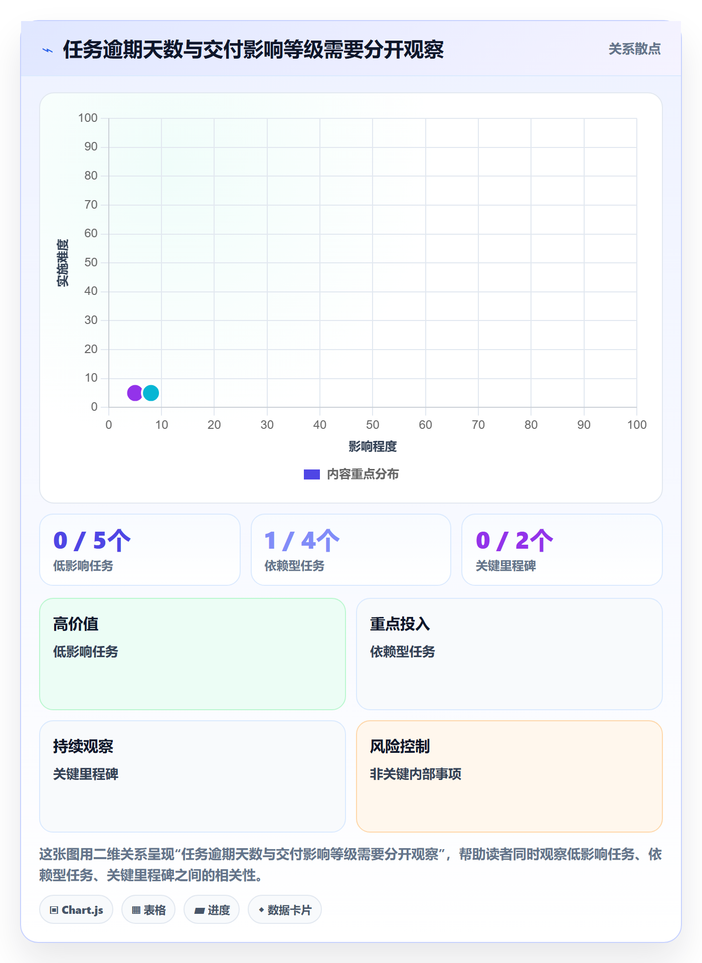 截止日期管理方法大全:研发团队日历视图数据分析落地清单