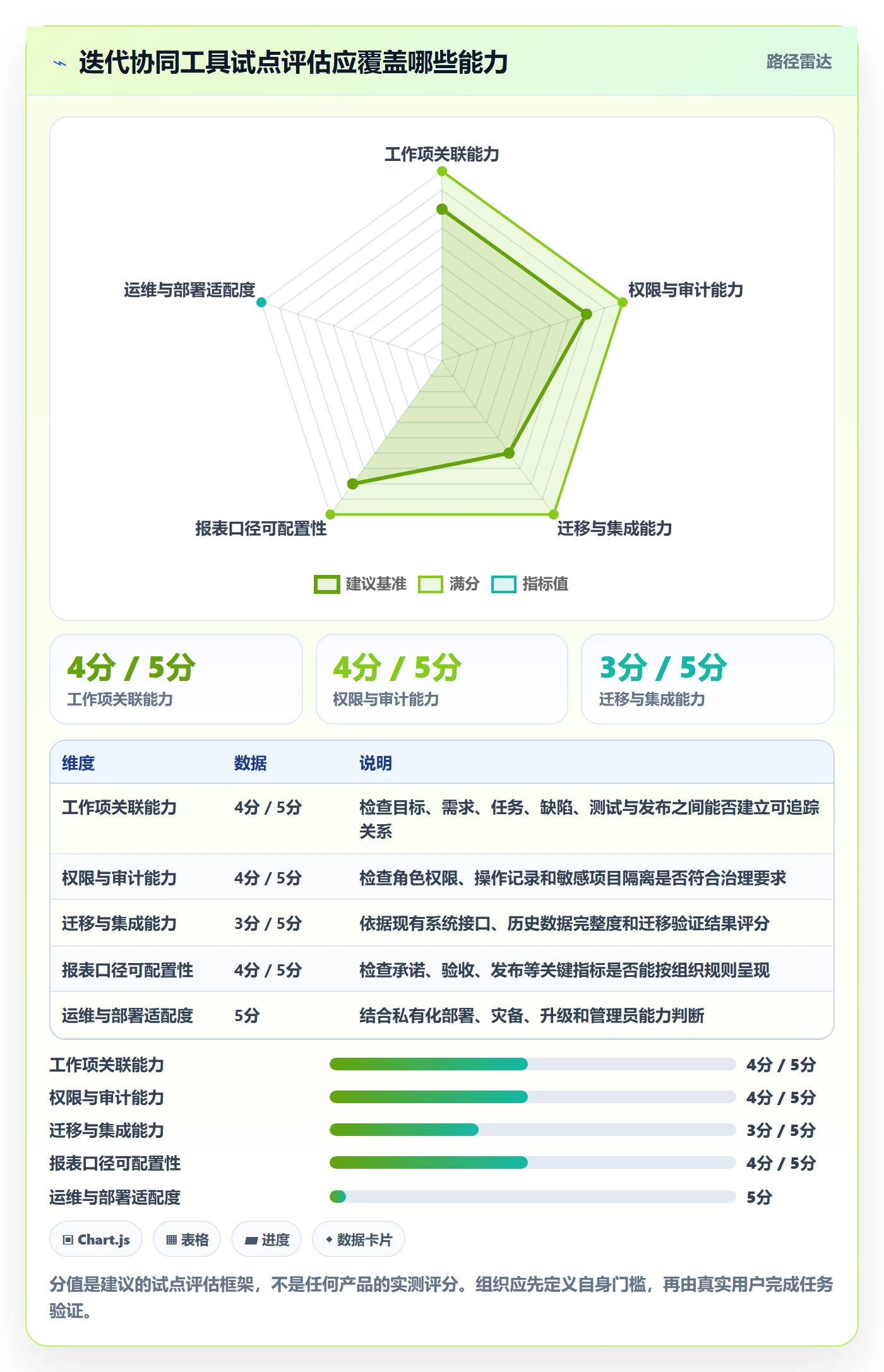 迭代管理迭代任务全流程：PMO协同管理与一文讲清