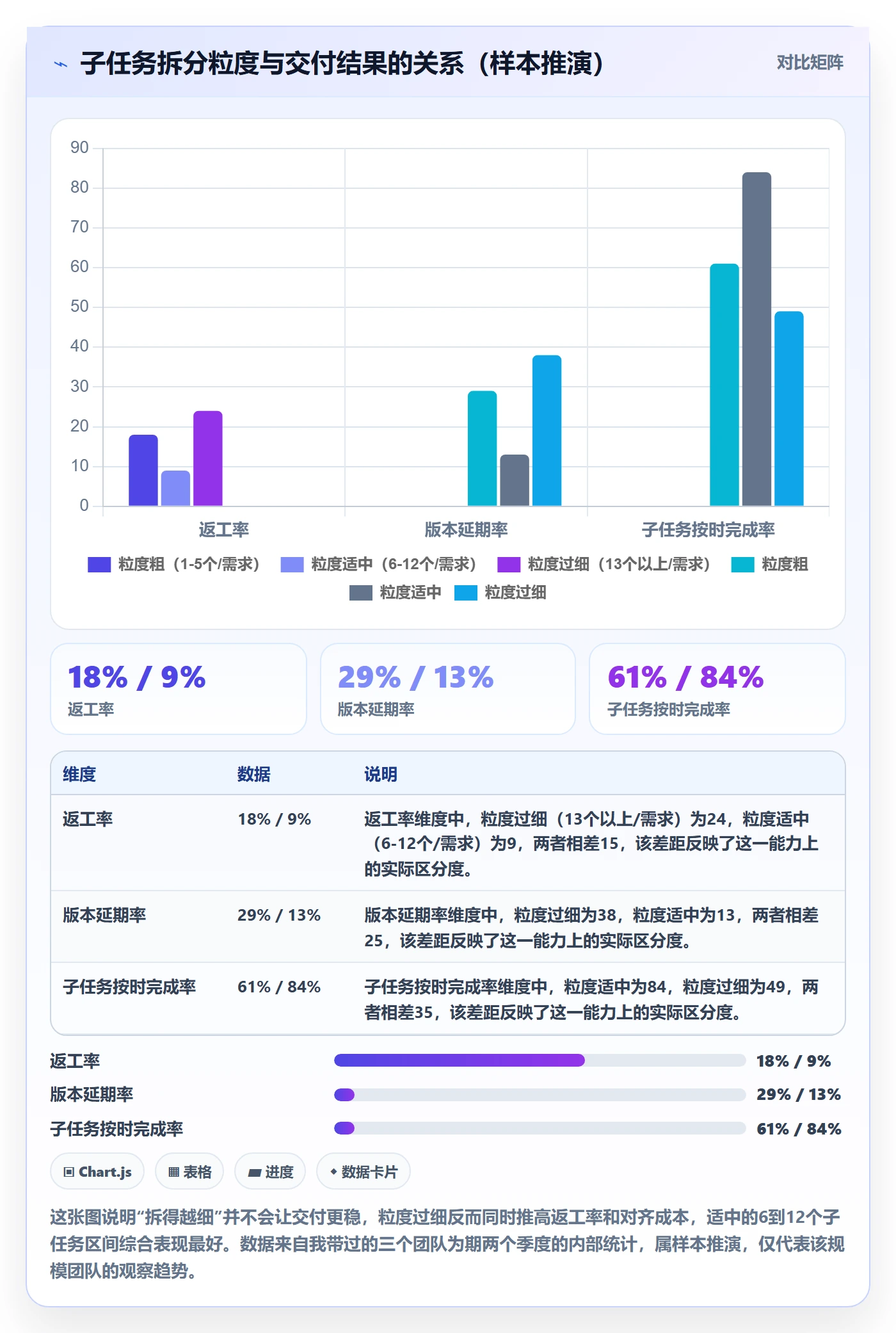子任务怎么做？研发团队协同管理：任务管理从0到1