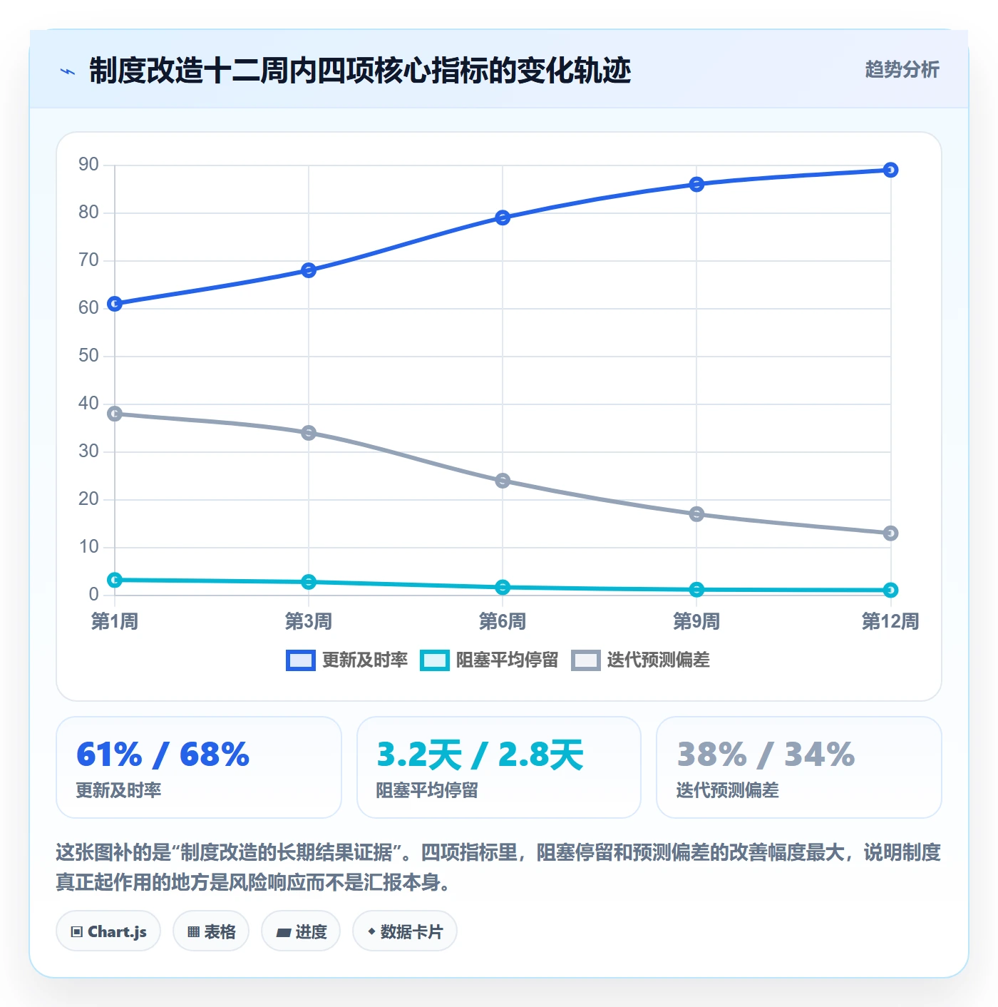 进度更新最佳实践：研发团队进度管理制度设计，常见问题