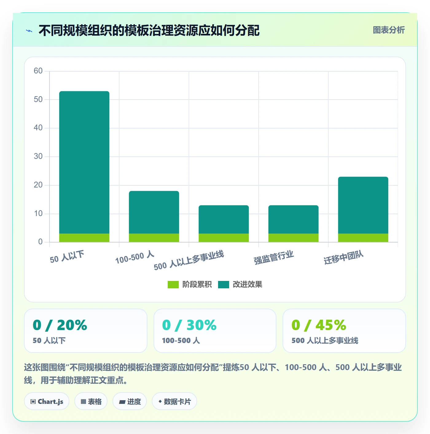 项目模板项目模板全流程:管理层最佳实践与一文讲清