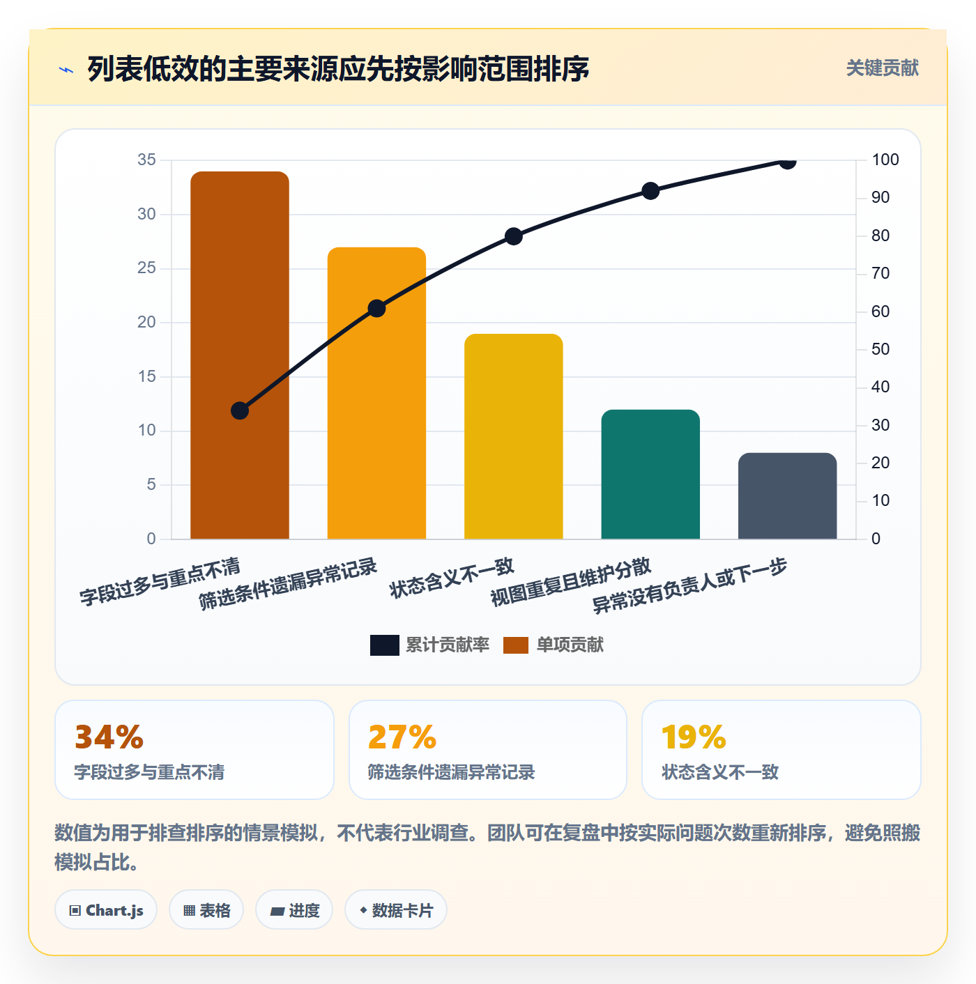 搜索最佳实践：项目经理列表视图效率提升，常见问题