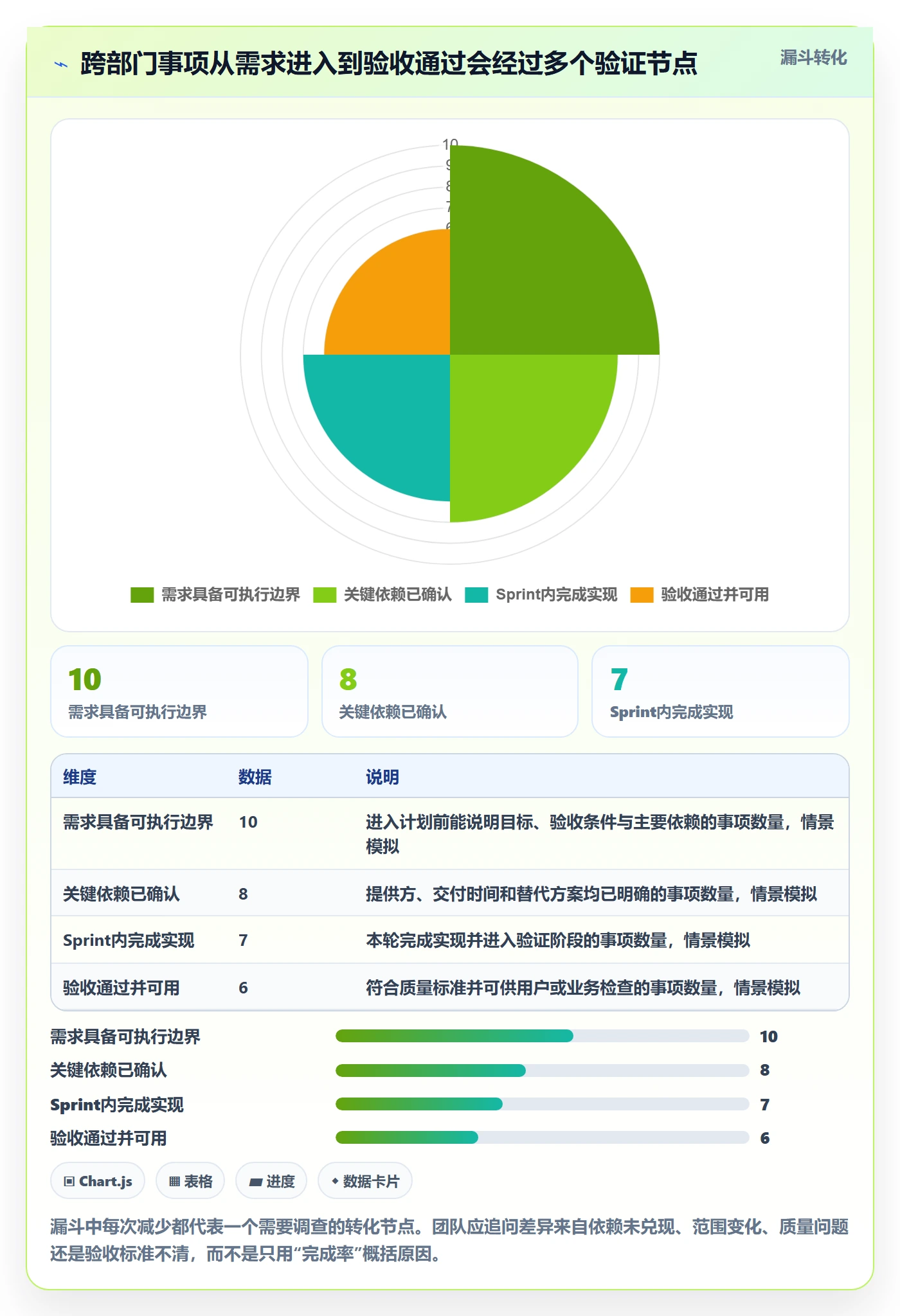 Sprint实操方法:跨部门团队提升敏捷项目效率的效率提升方法与模板