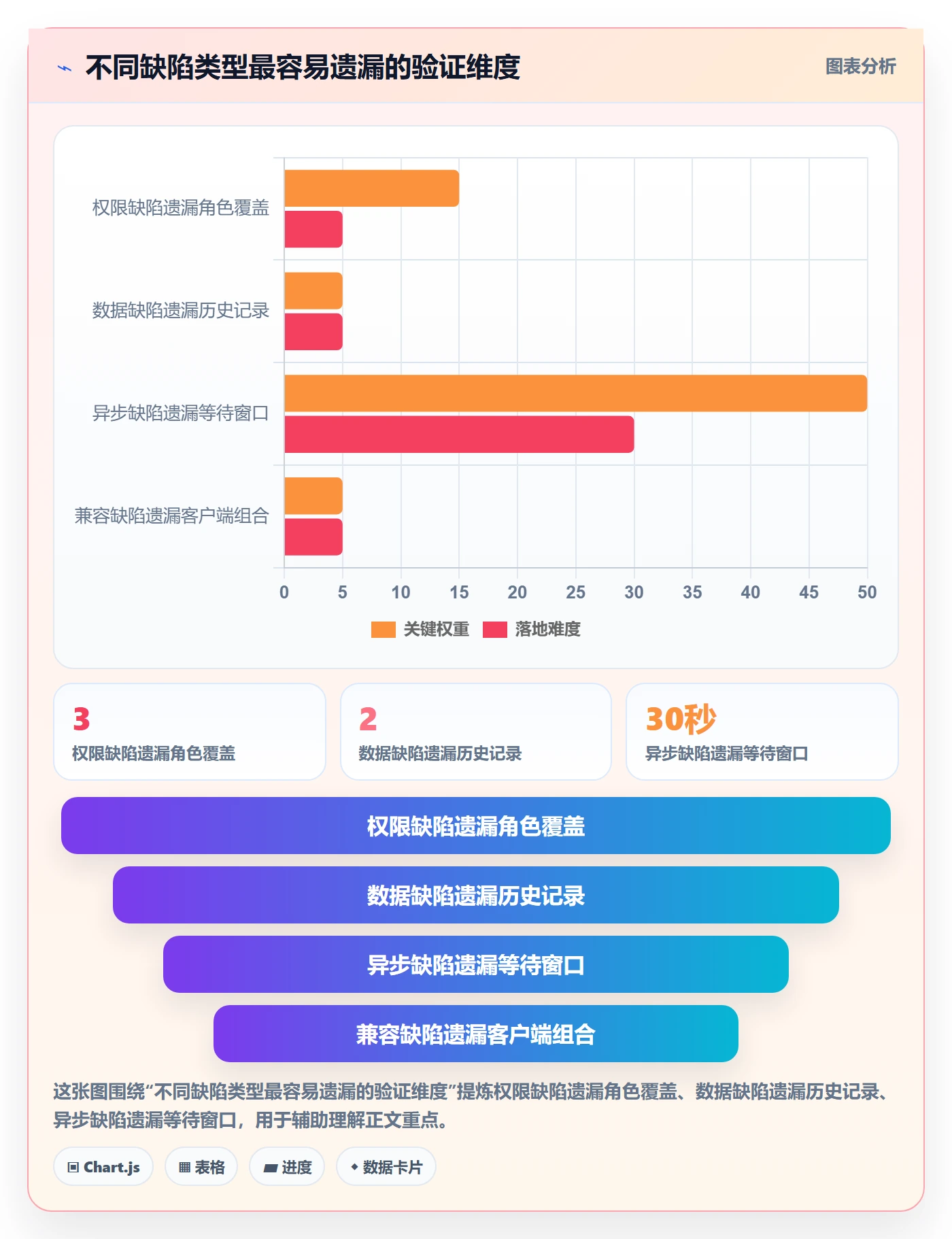 Bug / 缺陷验证教程:项目成员实操方法,避坑指南