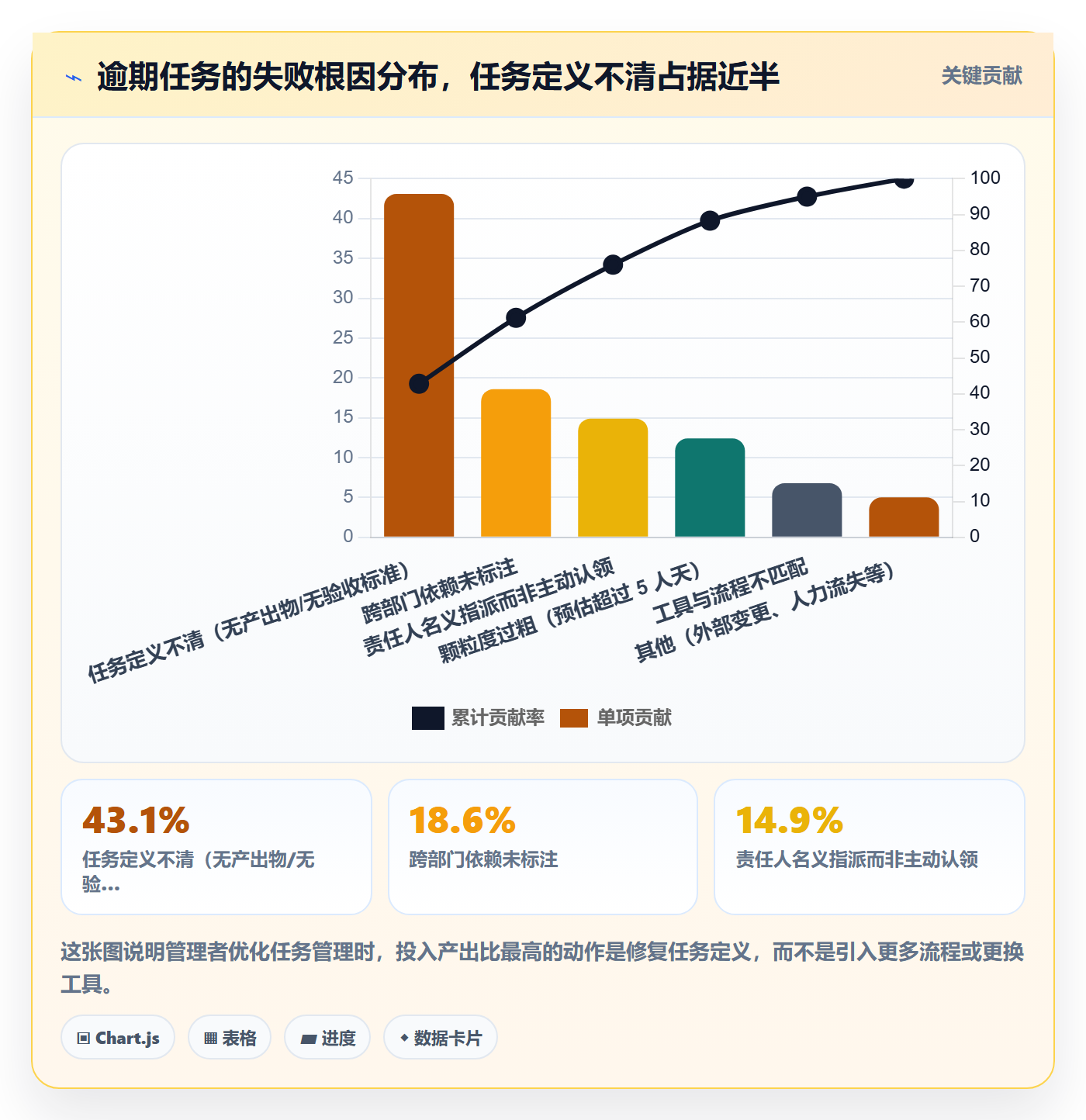 执行人落地方案：企业管理者开展任务管理的最佳实践案例解析