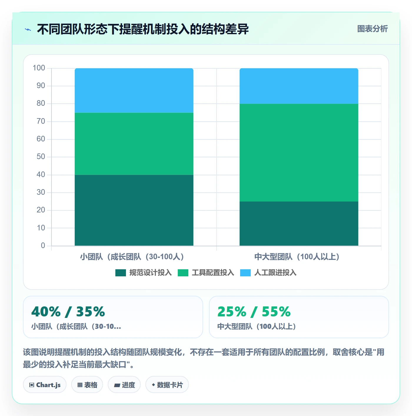 超期提醒流程与规范:项目经理任务提醒实操方法关键指标