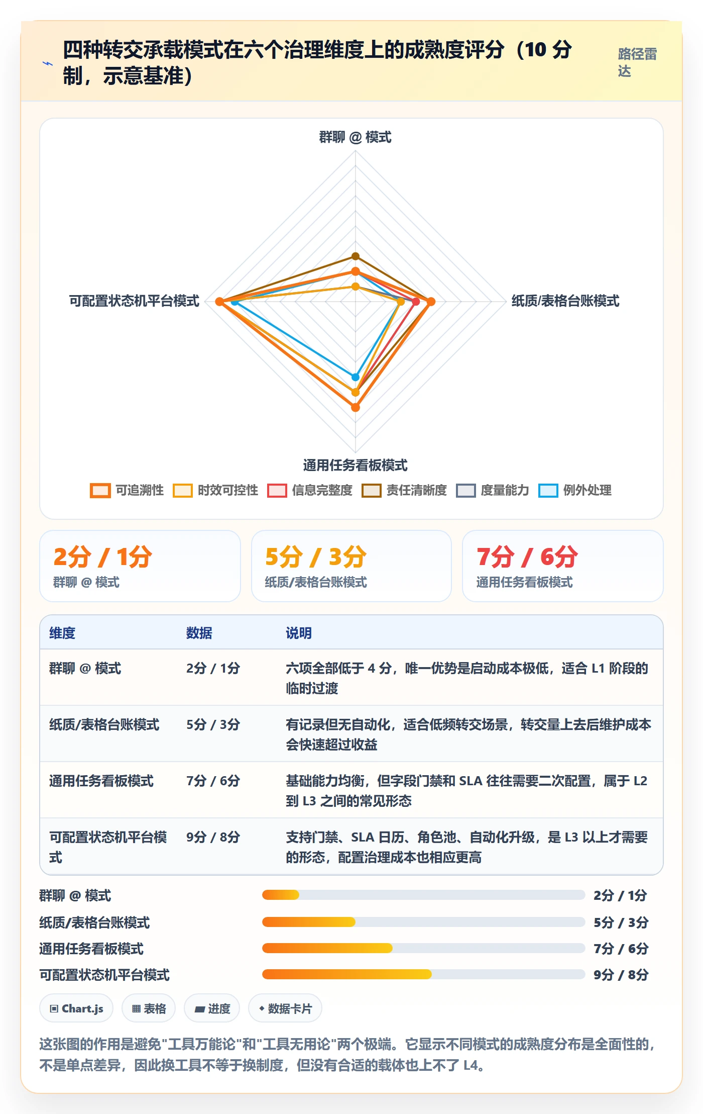 转交管理指南:跨部门团队如何做好任务分派,制度设计全流程