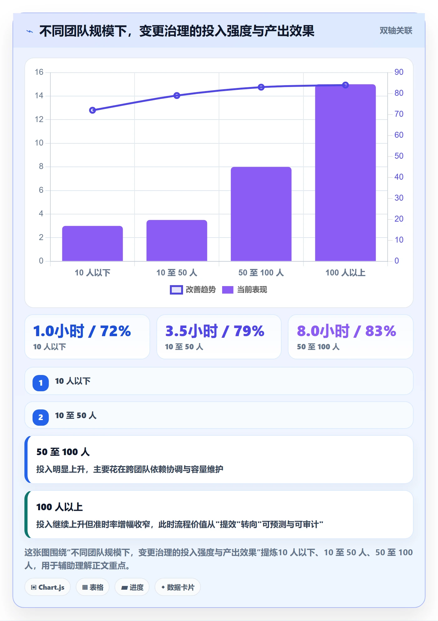 项目规划计划调整全流程：产品经理效率提升与一文讲清