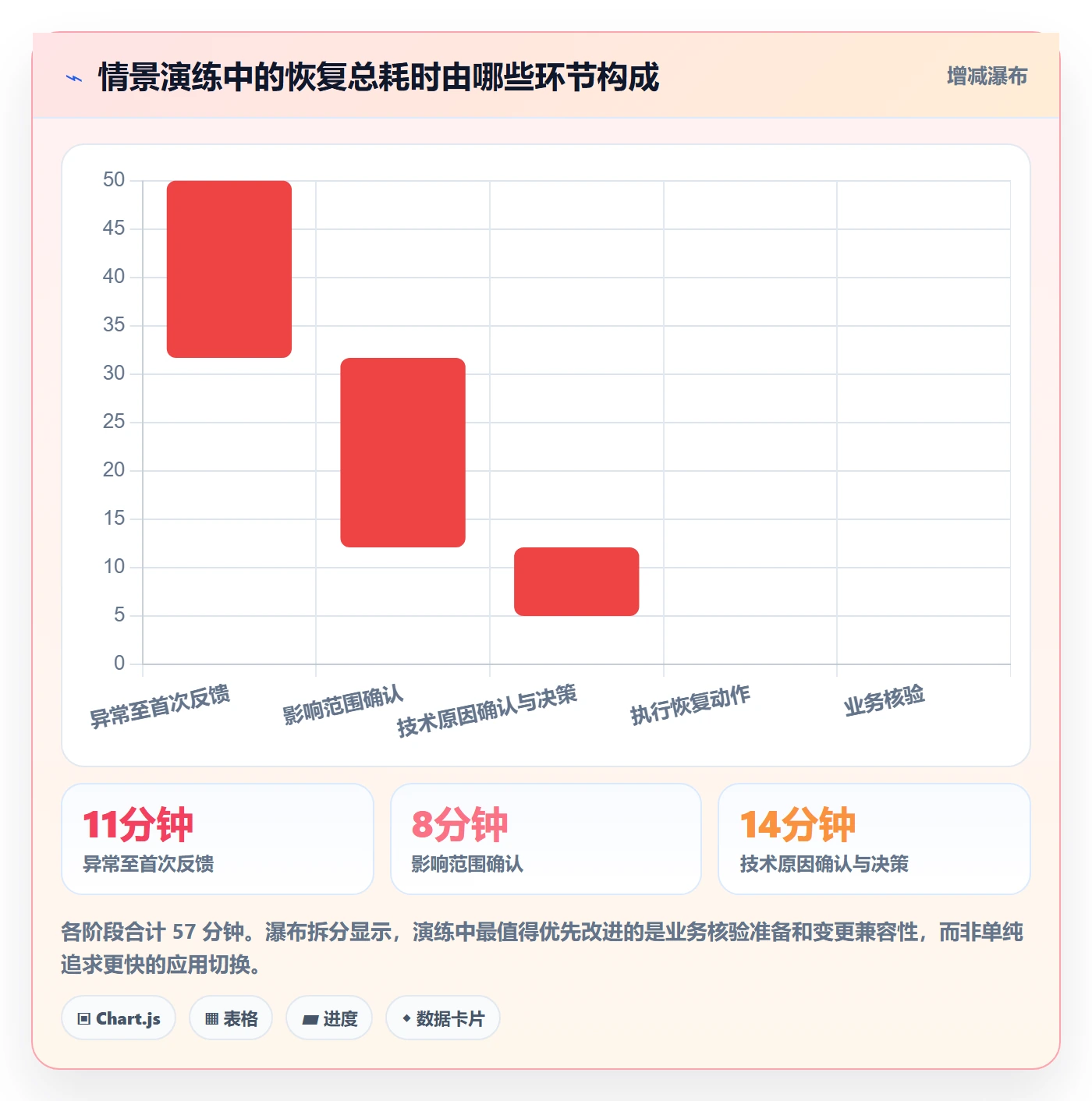 发布管理回滚全流程:项目成员效率提升与一文讲清